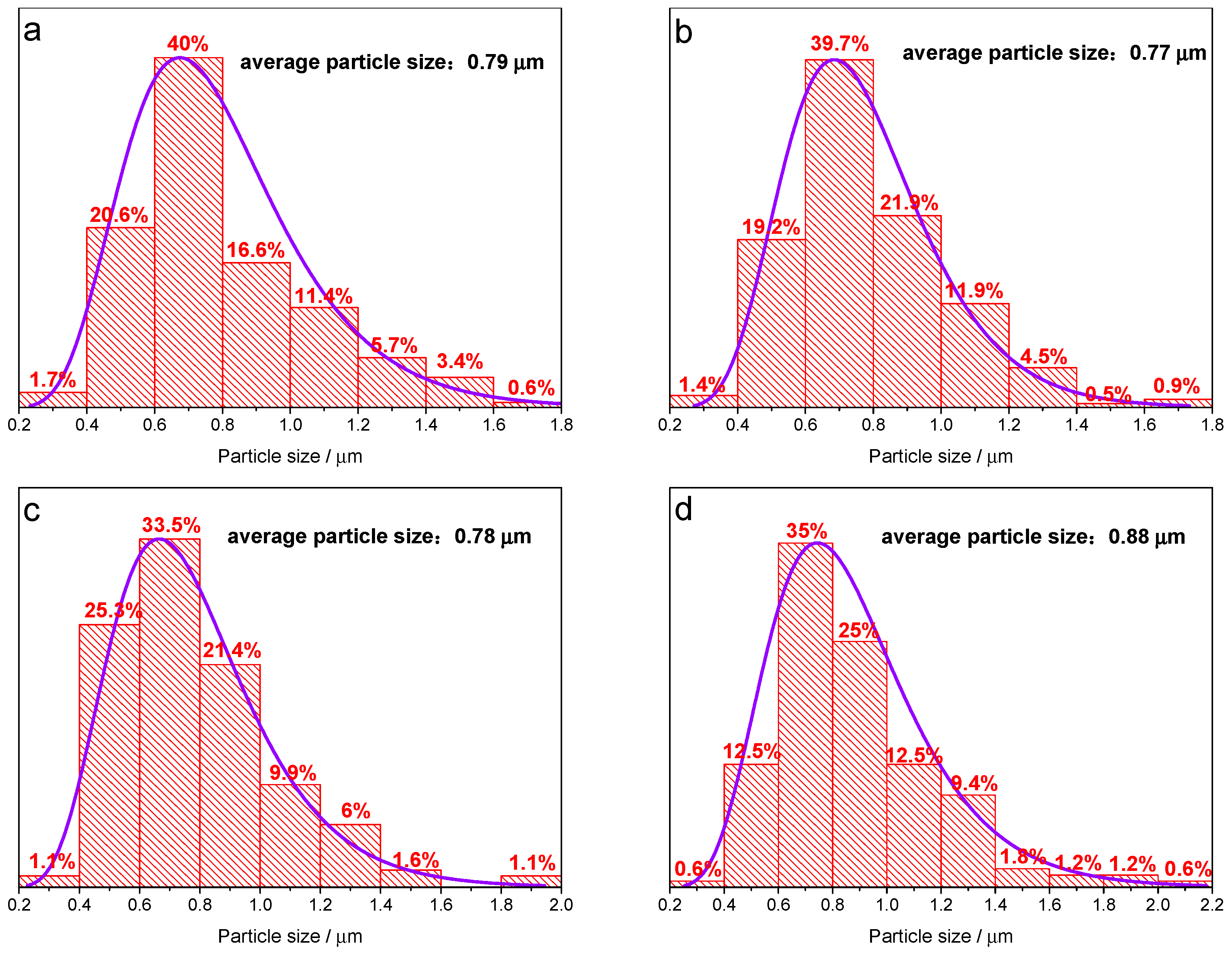Materials 14 03193 g003