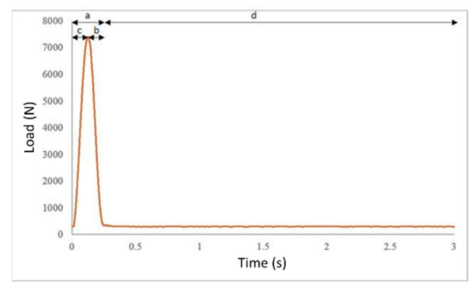 Materials 14 03200 g012 Materials 14 03200 g012
