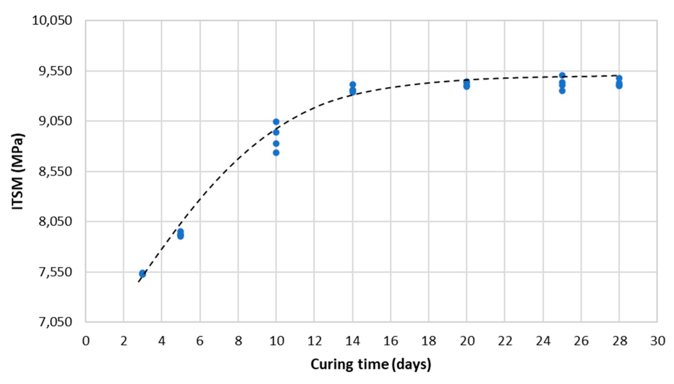 Materials 14 03200 g018 Materials 14 03200 g018