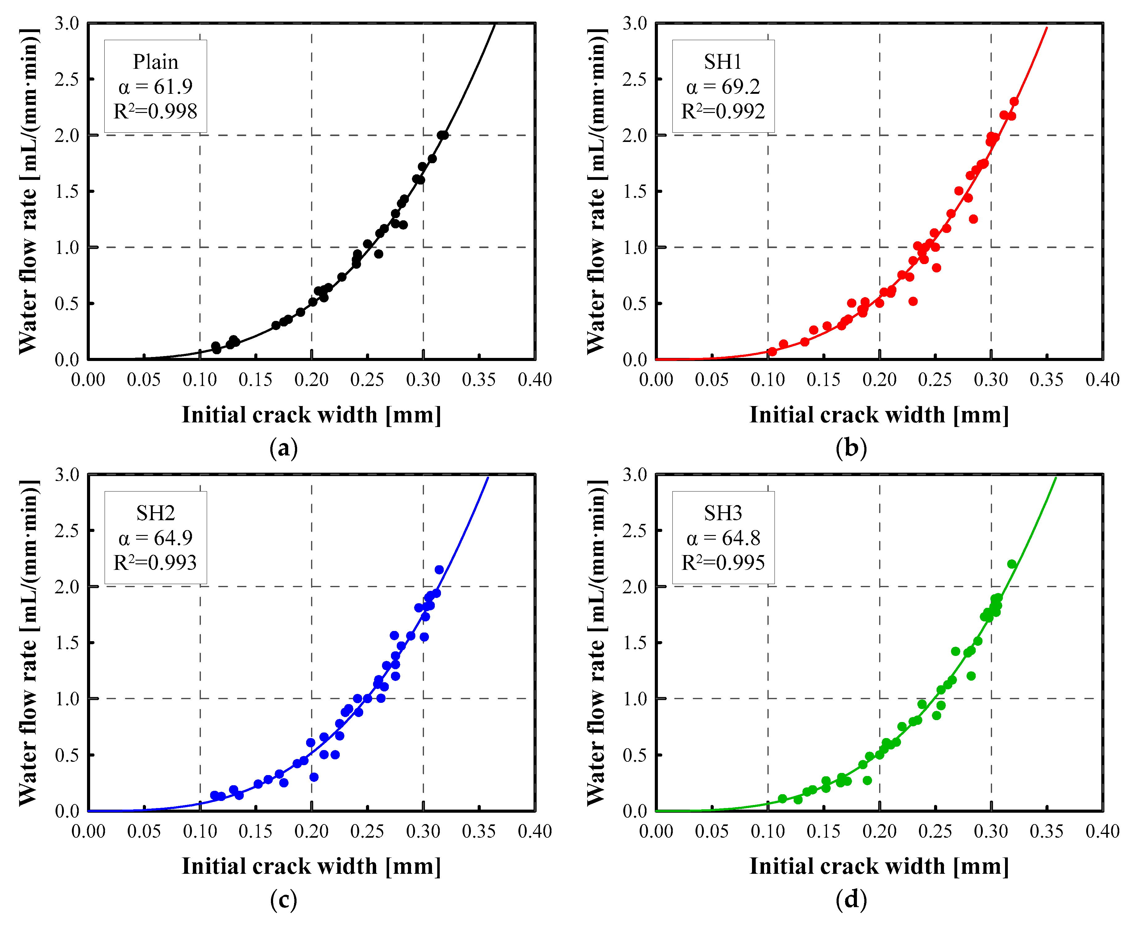 Materials 14 03202 g005