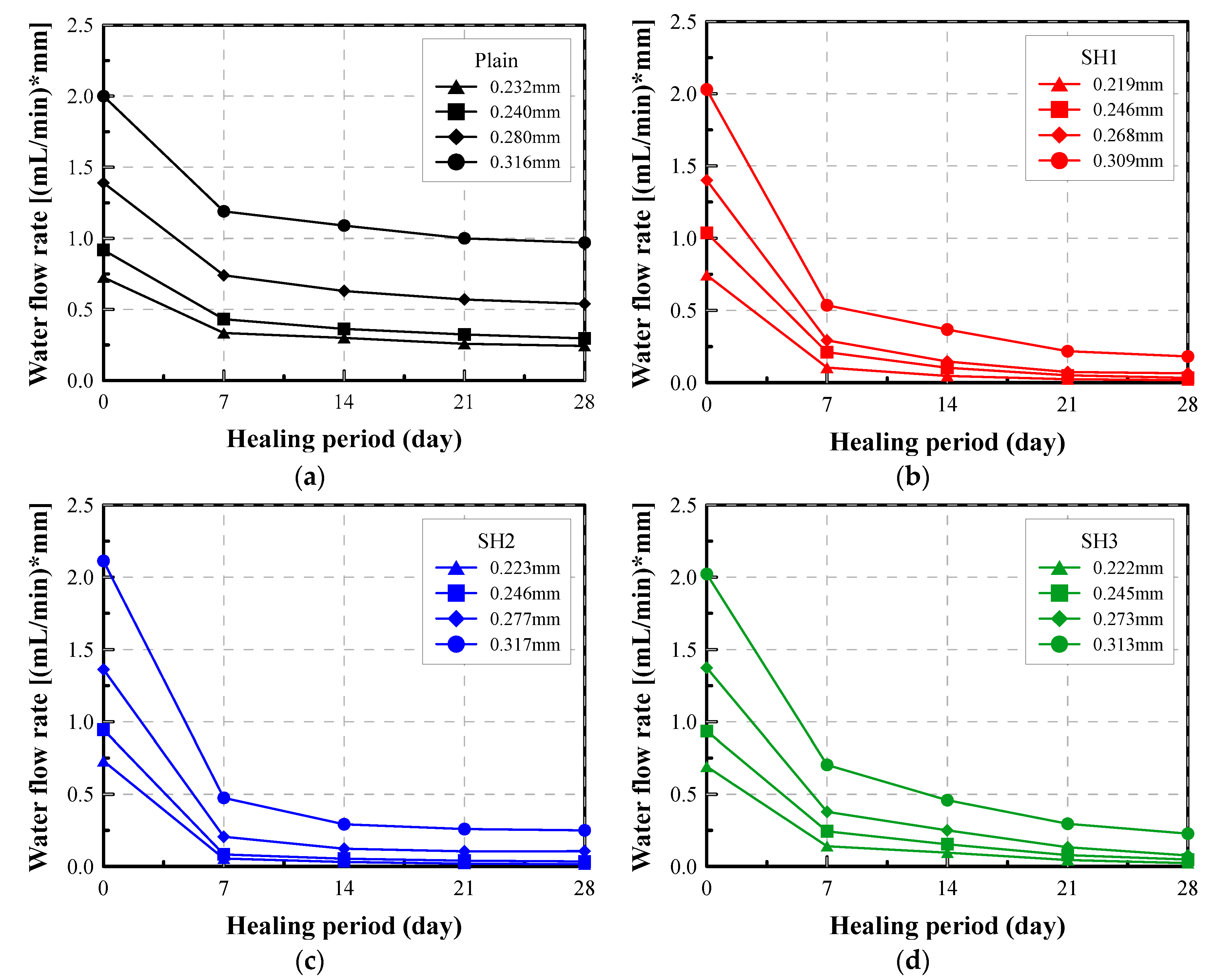 Materials 14 03202 g007