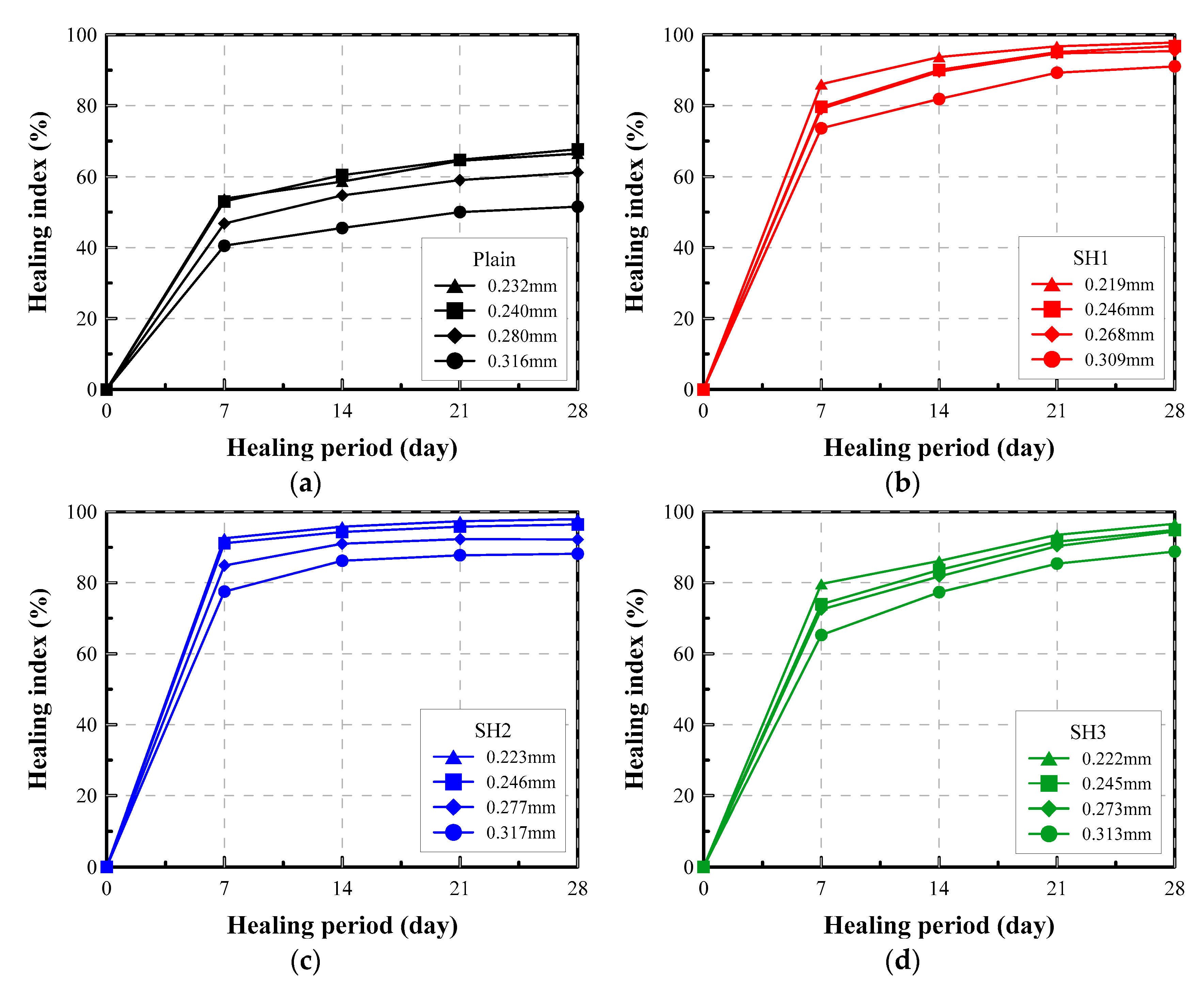 Materials 14 03202 g008