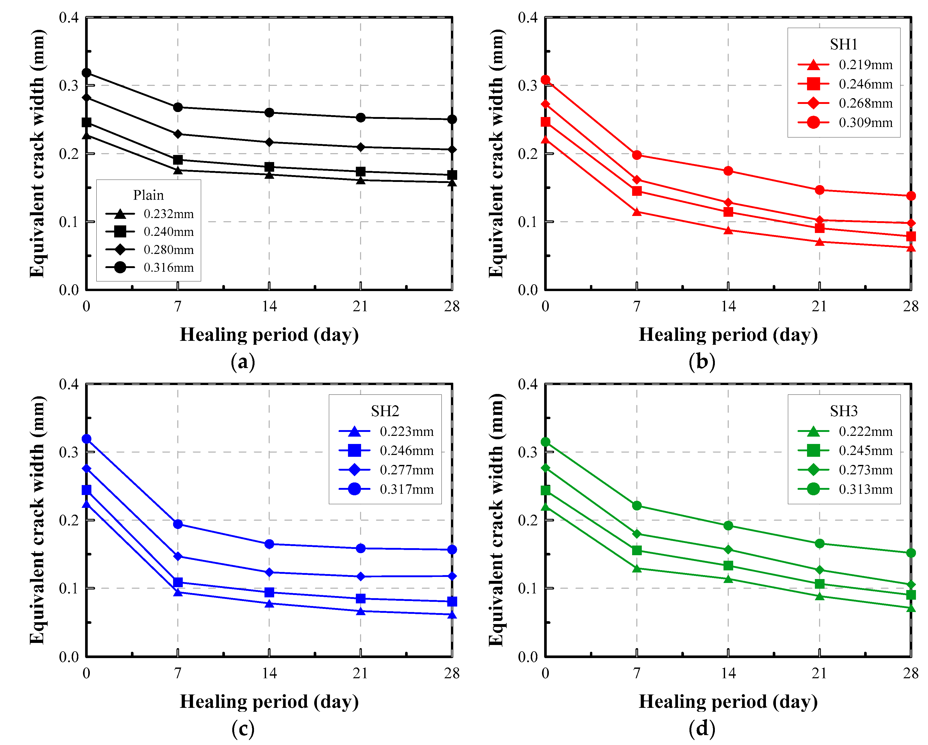 Materials 14 03202 g010