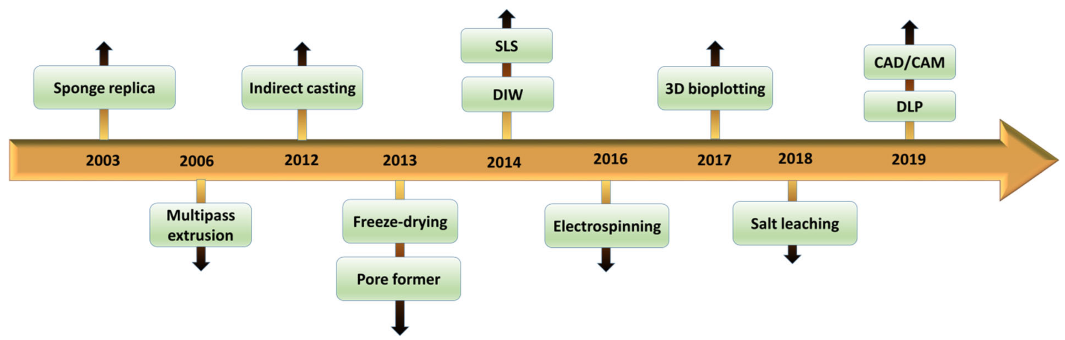 Materials 14 03207 sch001 Materials 14 03207 sch001