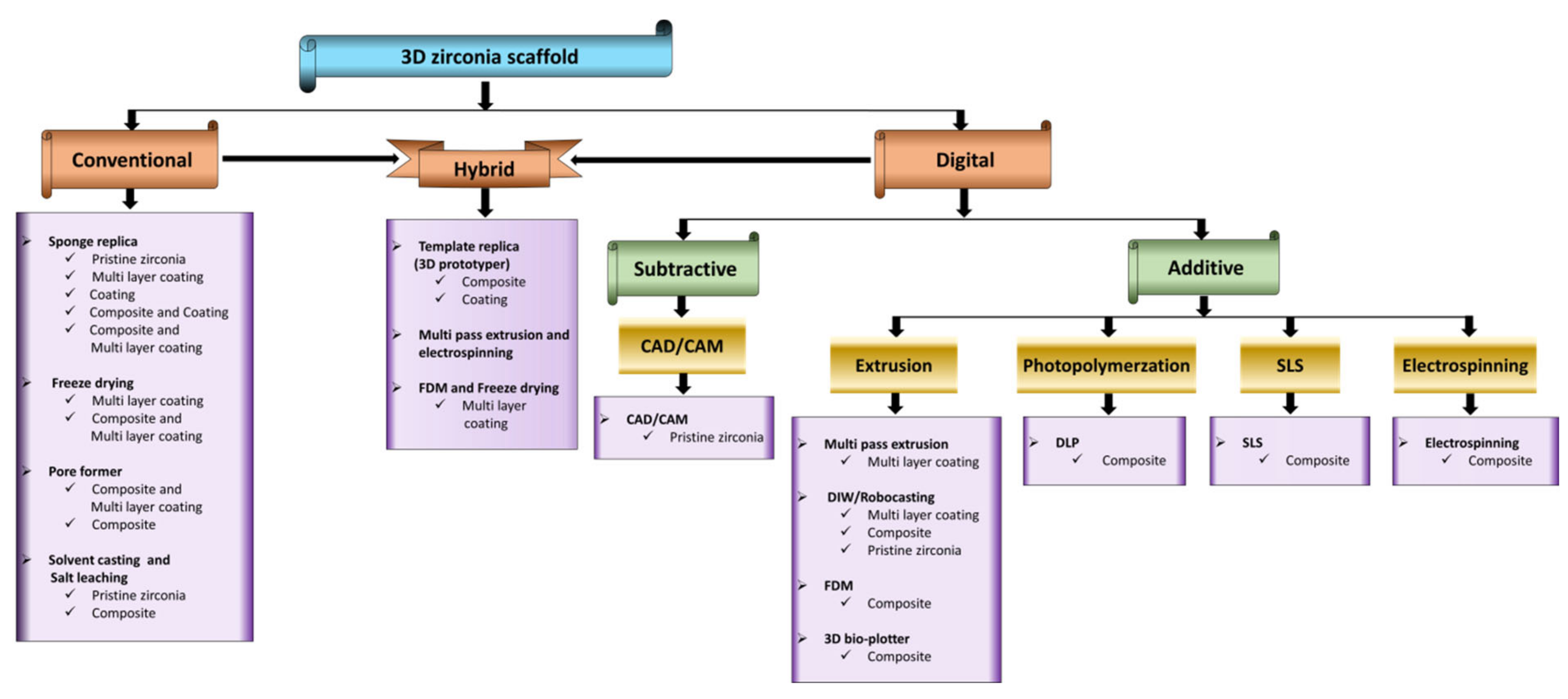 Materials 14 03207 sch002 Materials 14 03207 sch002