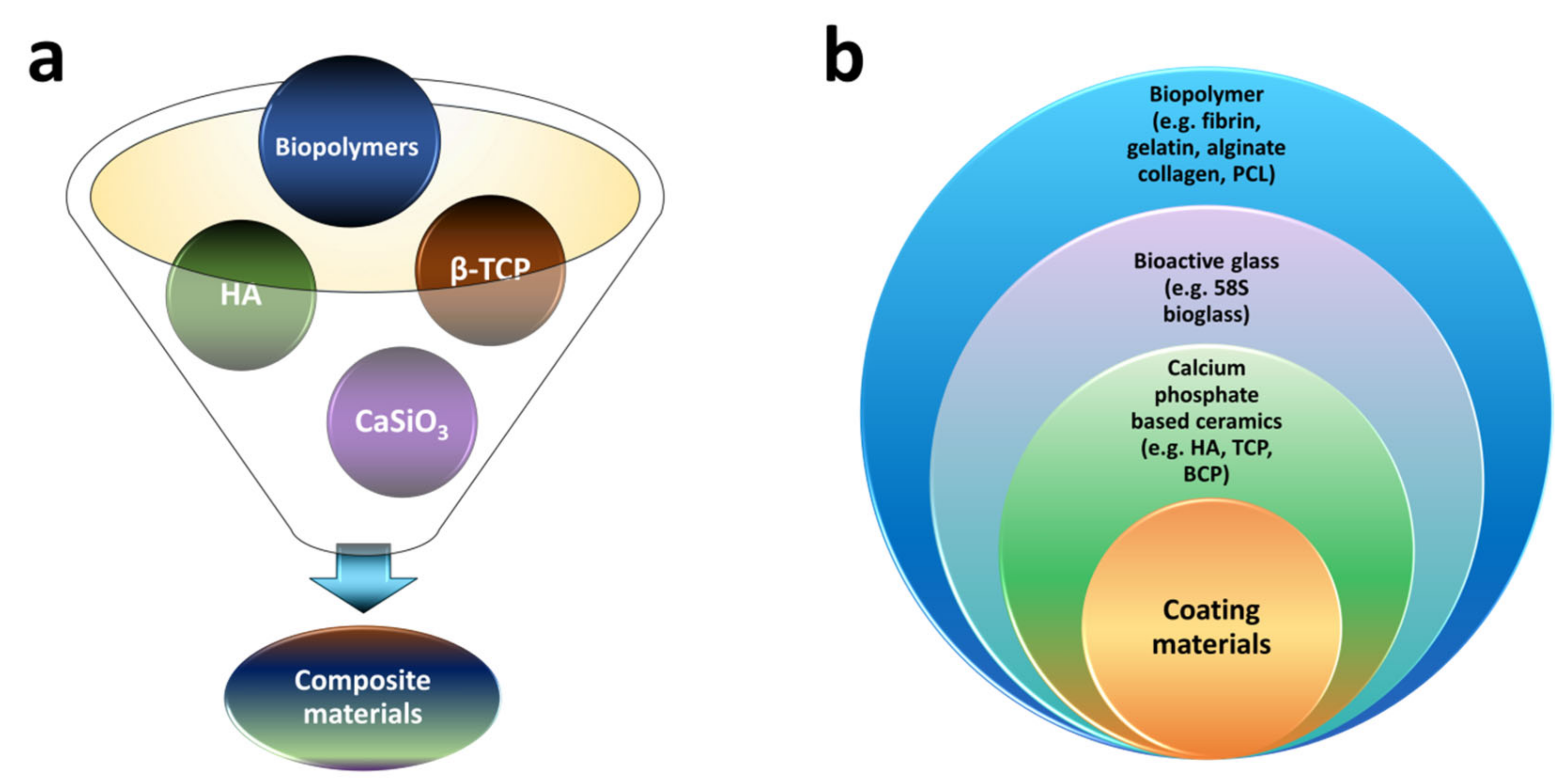 Materials 14 03207 sch003 Materials 14 03207 sch003