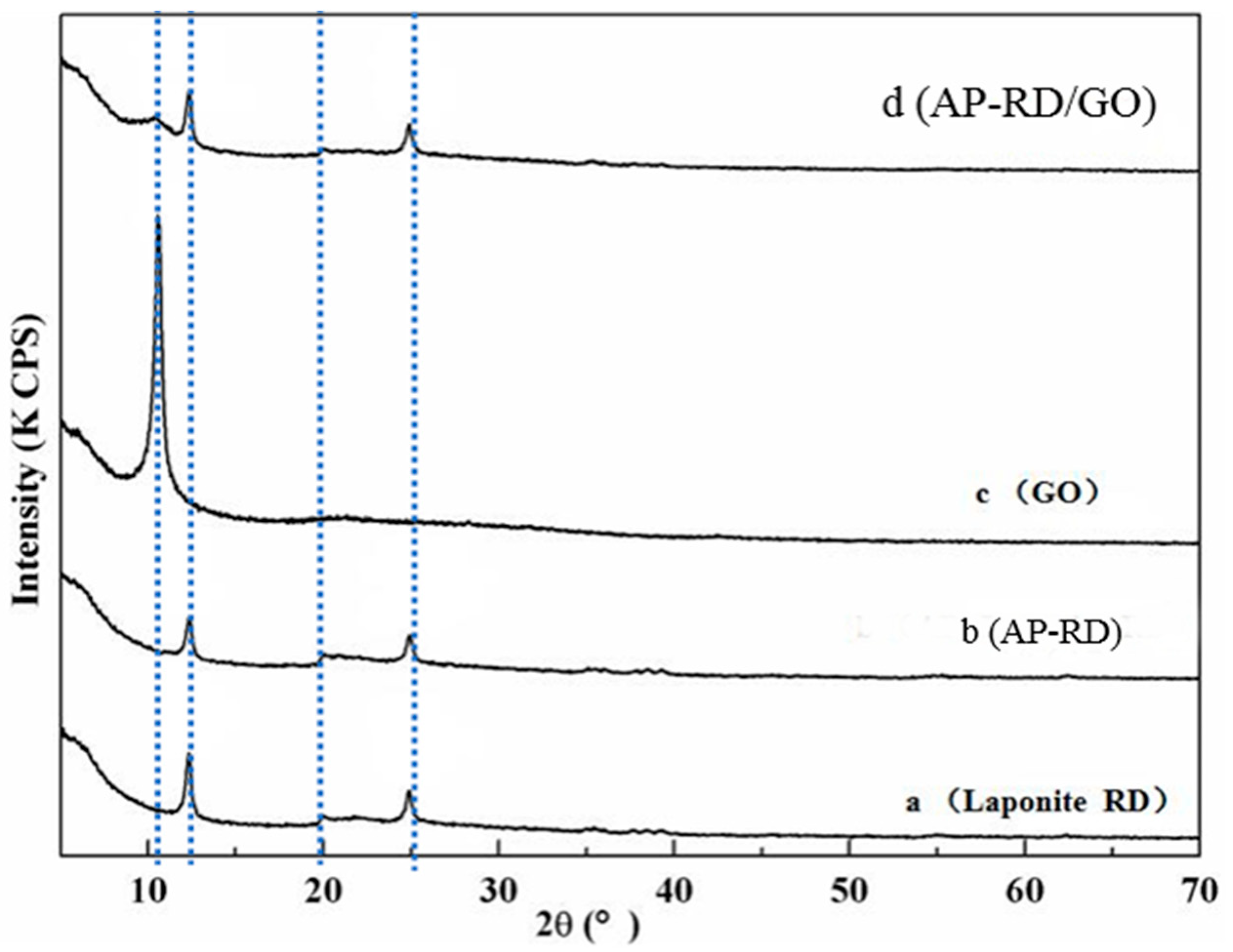 Materials 14 03224 g003