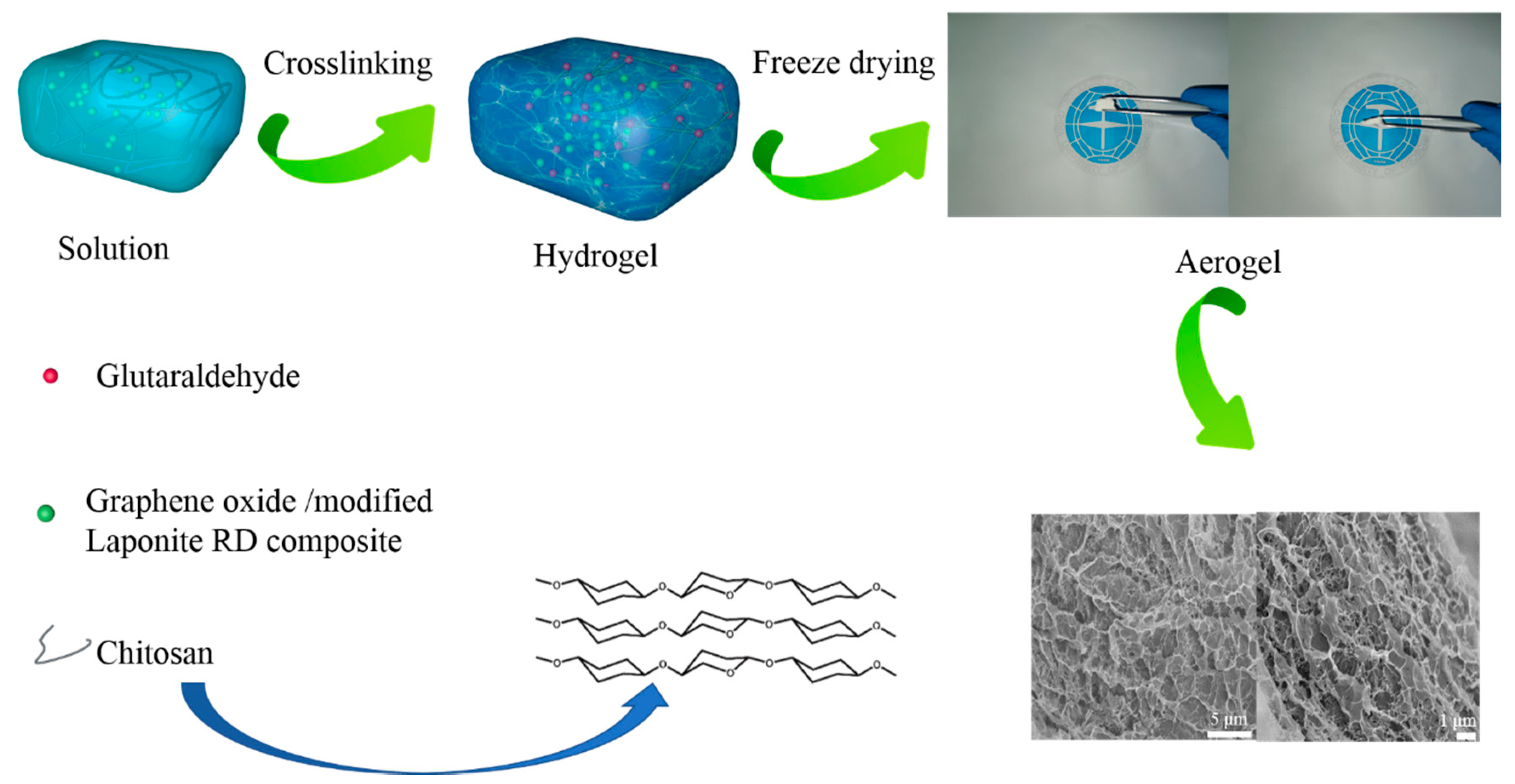 Materials 14 03224 sch001