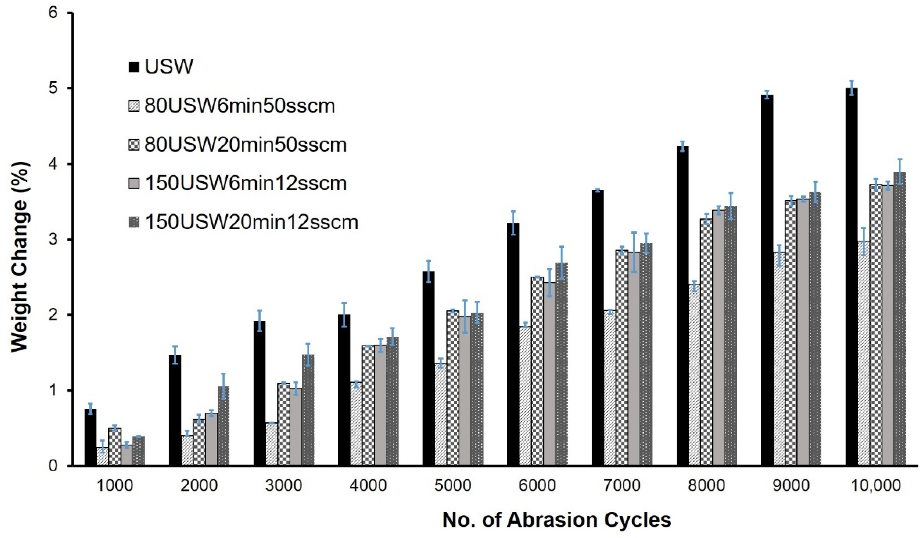 Materials 14 03228 g005