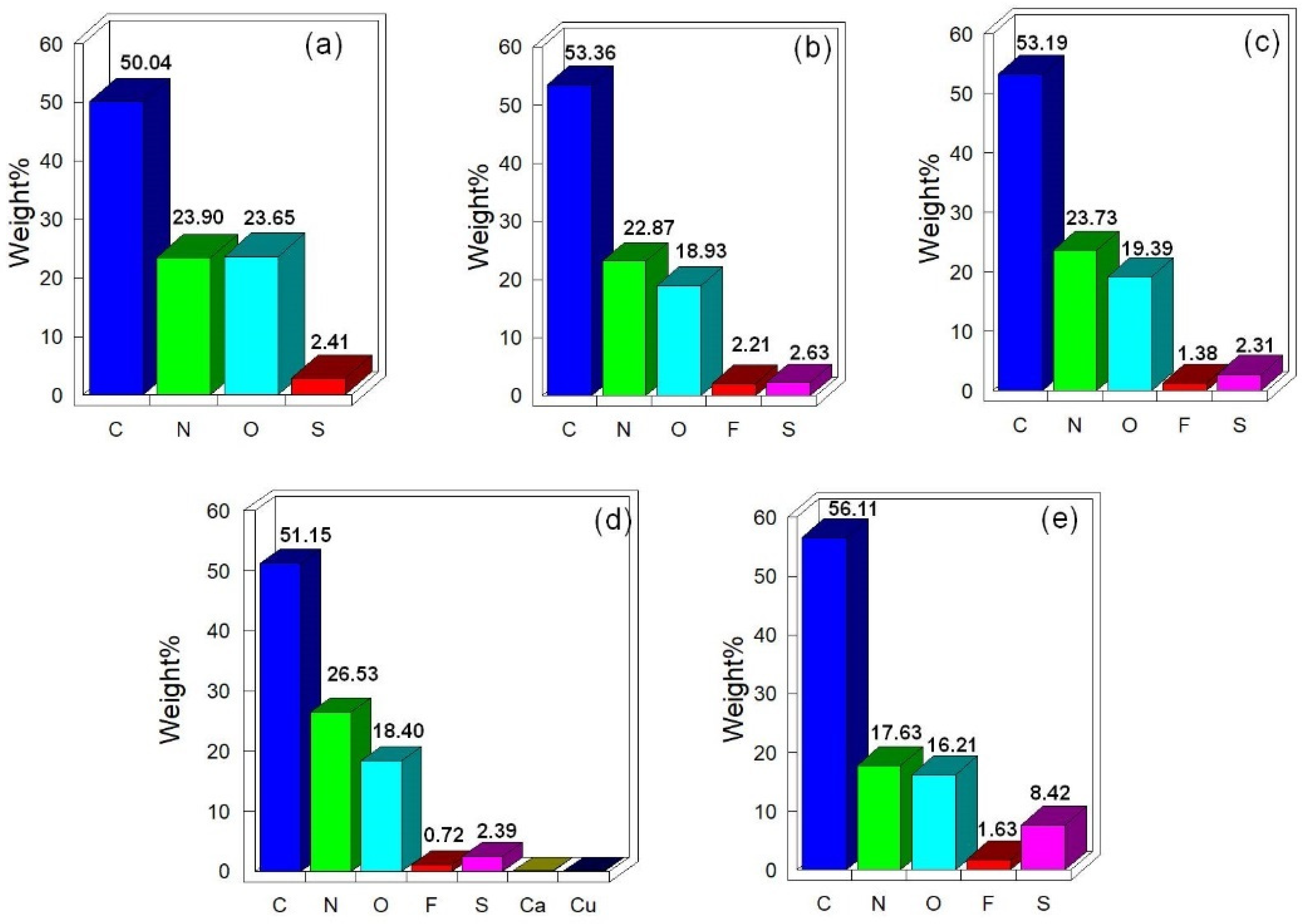 Materials 14 03228 g006