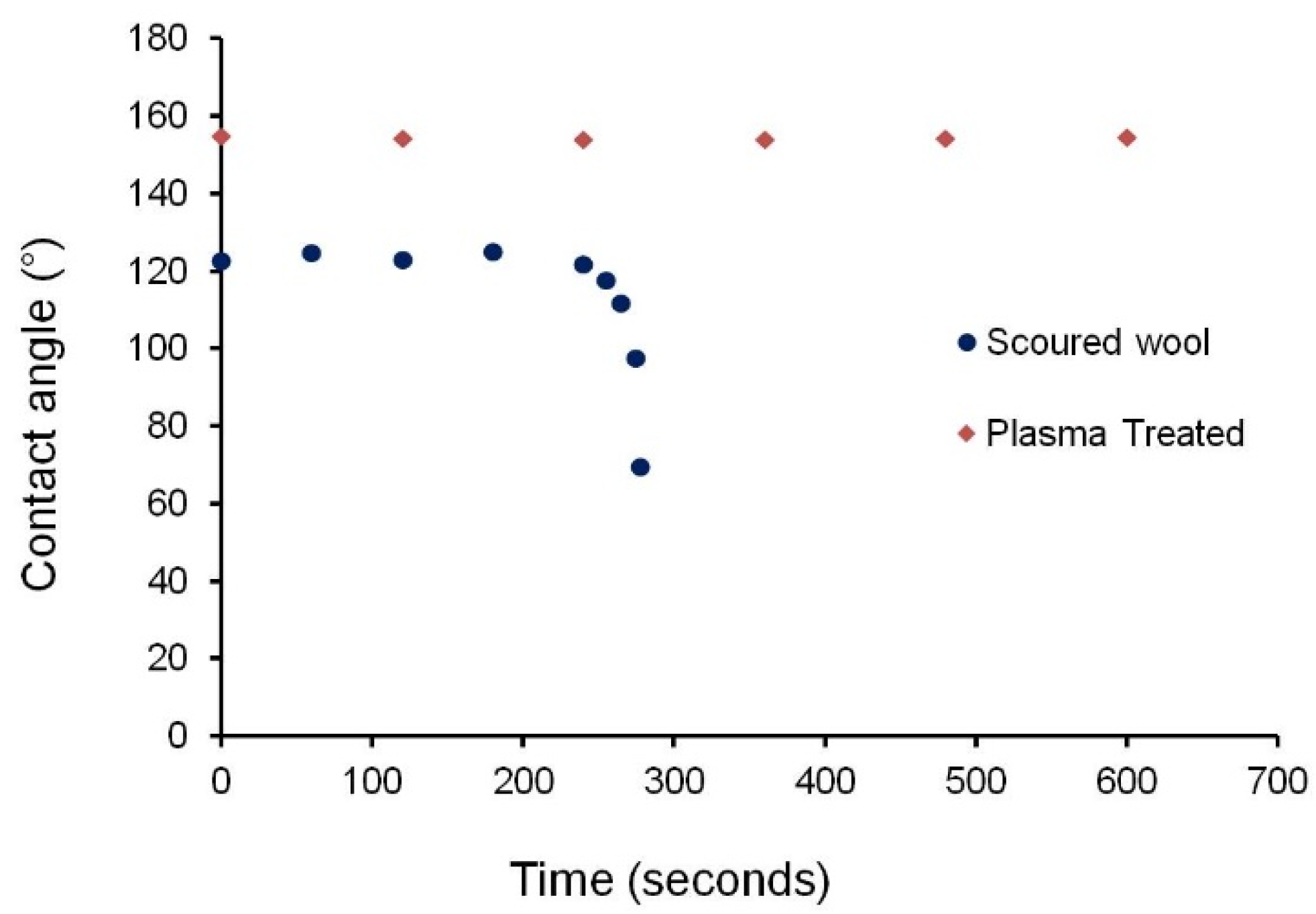 Materials 14 03228 g008