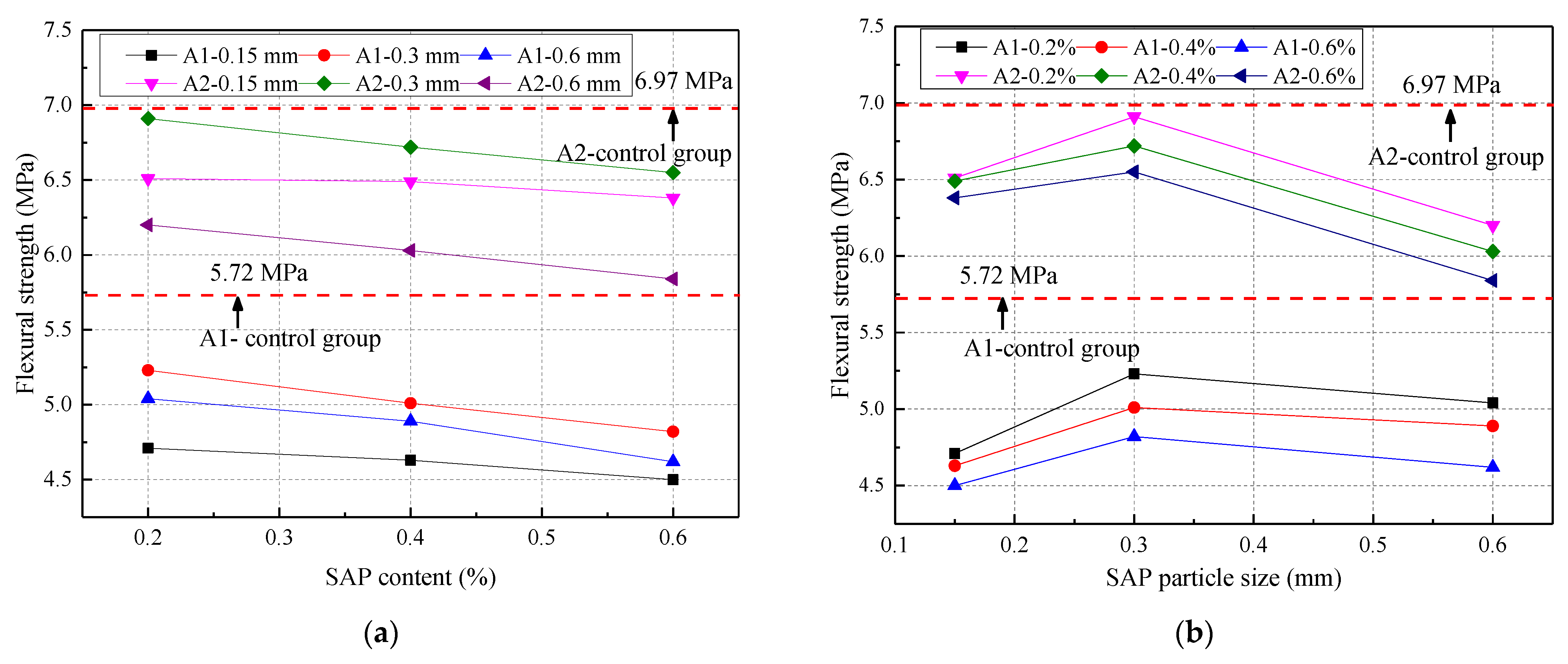 Materials 14 03232 g005