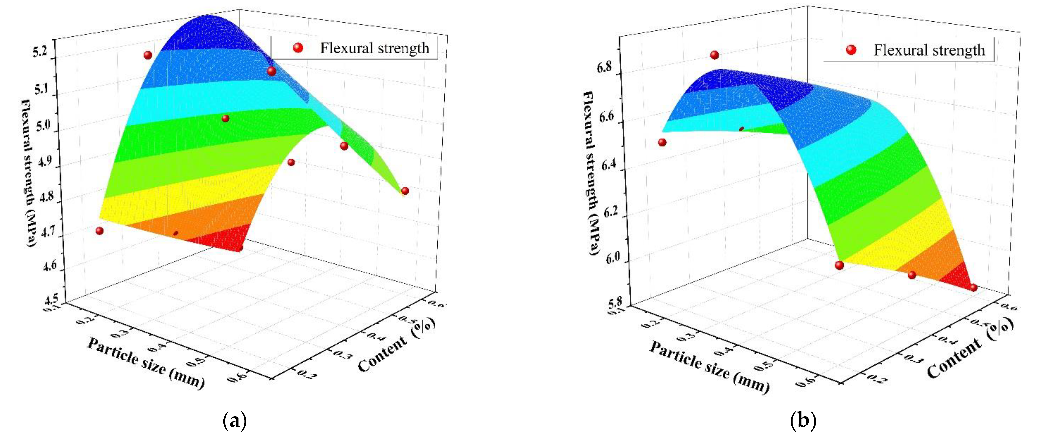 Materials 14 03232 g006