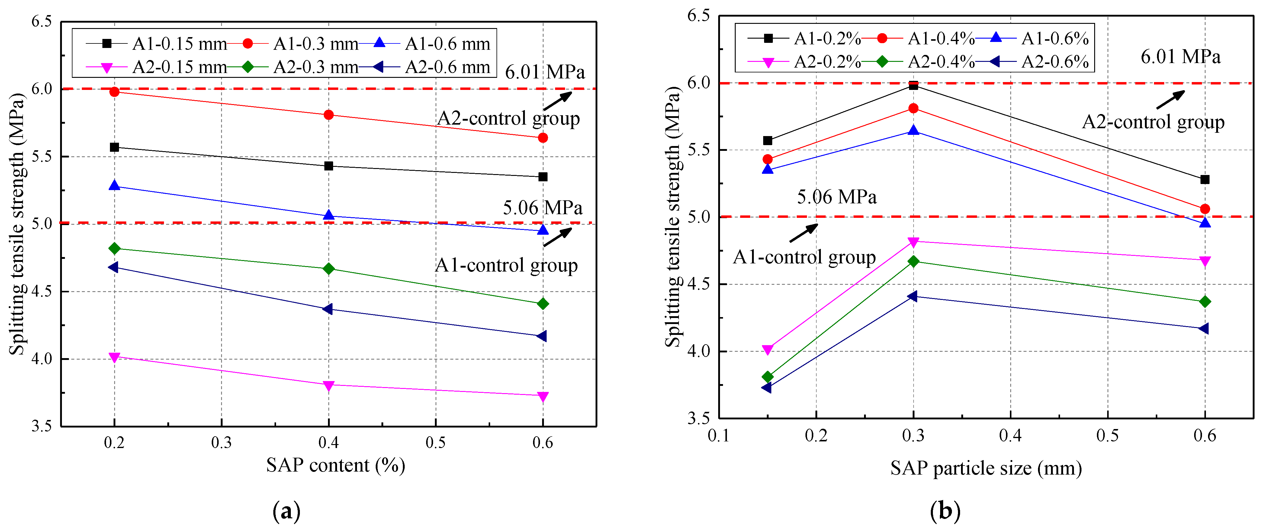 Materials 14 03232 g009