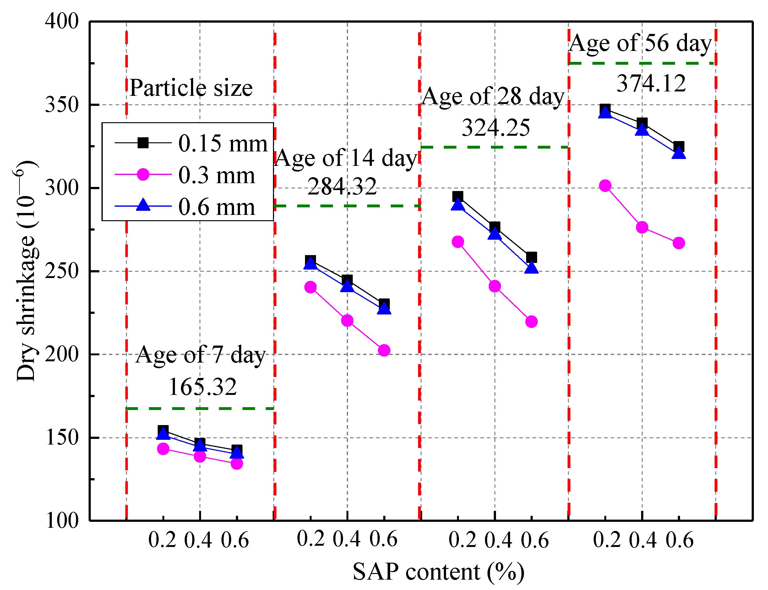 Materials 14 03232 g011