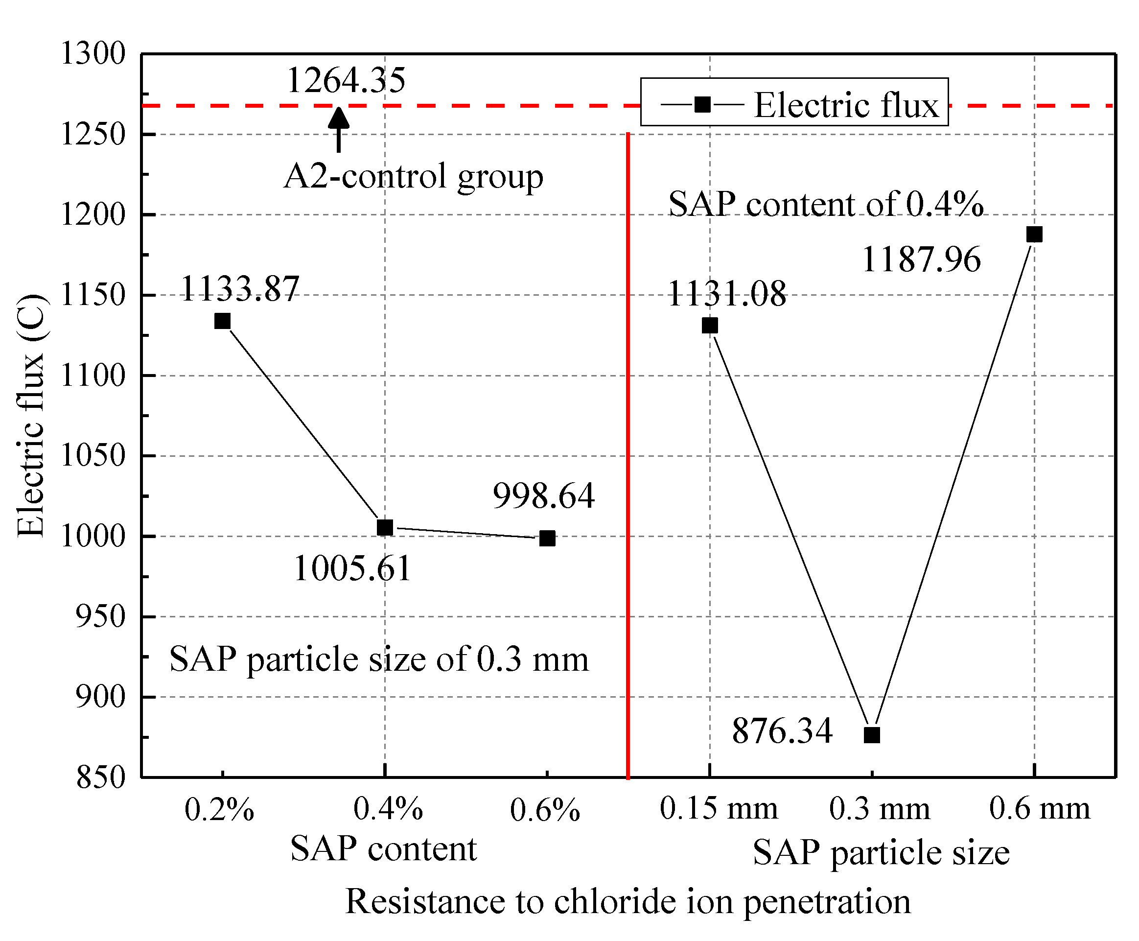 Materials 14 03232 g015
