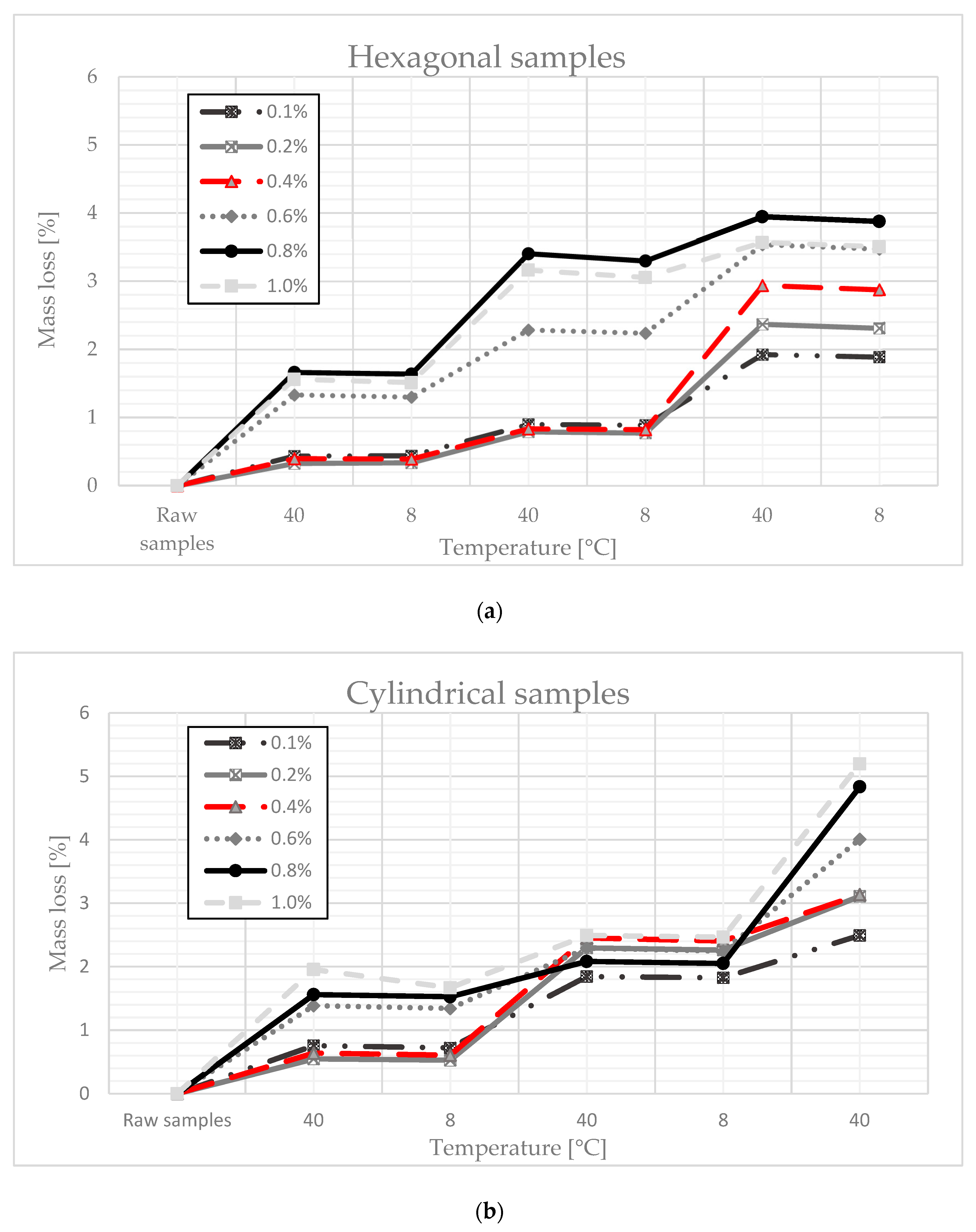 Materials 14 03241 g001