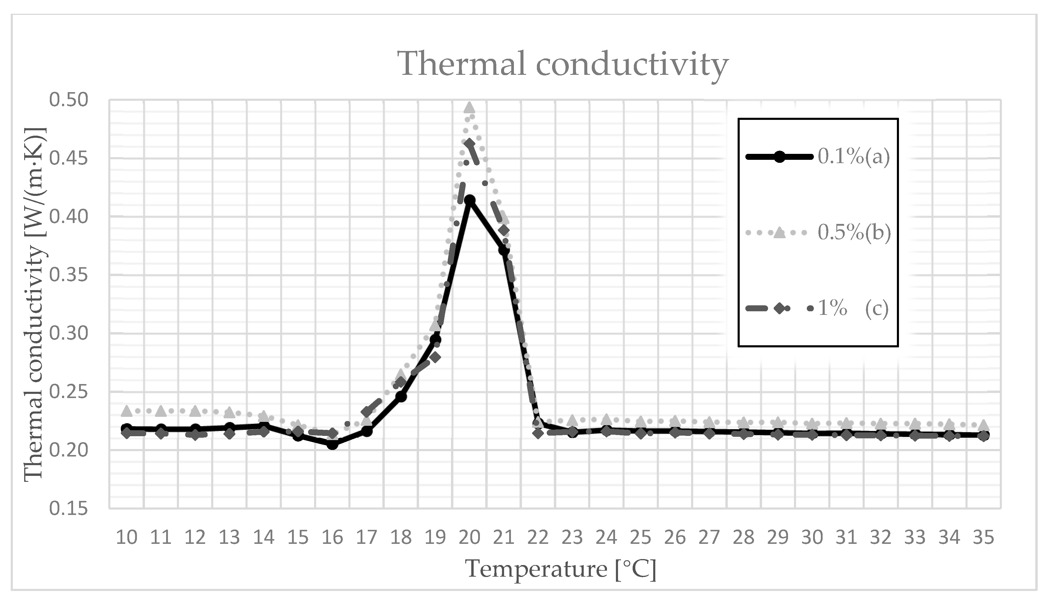 Materials 14 03241 g003
