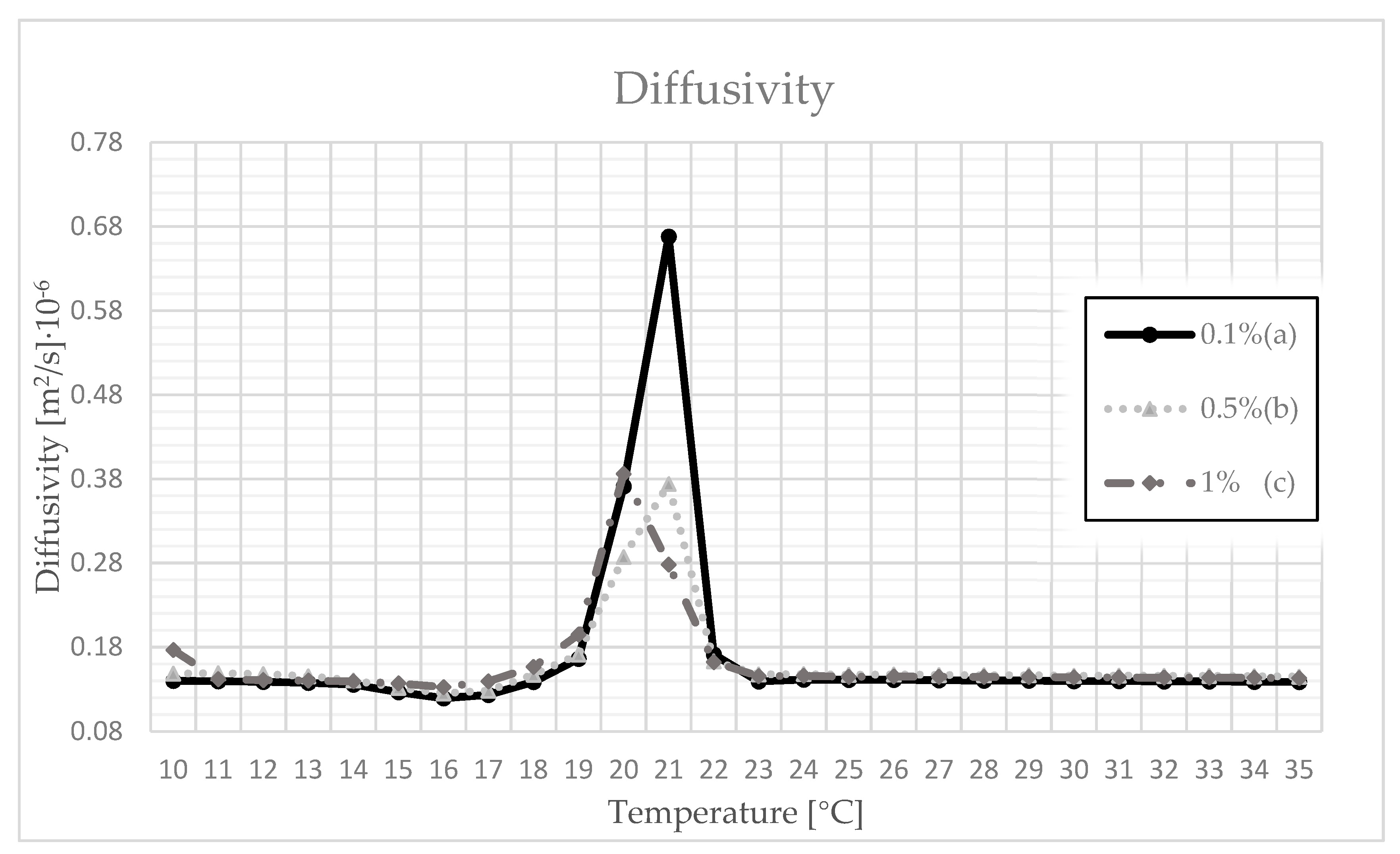 Materials 14 03241 g005