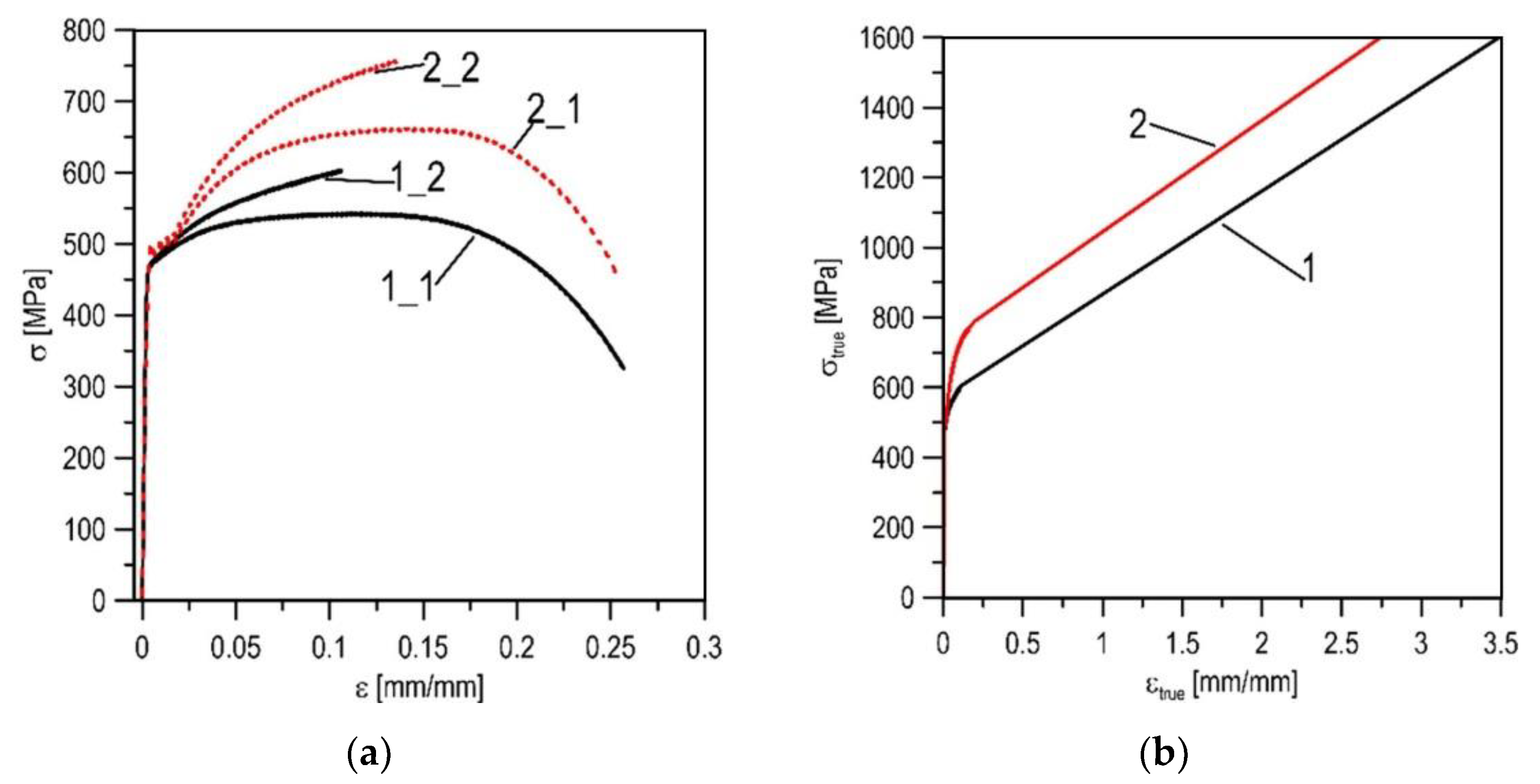 Materials 14 03247 g006 Materials 14 03247 g006