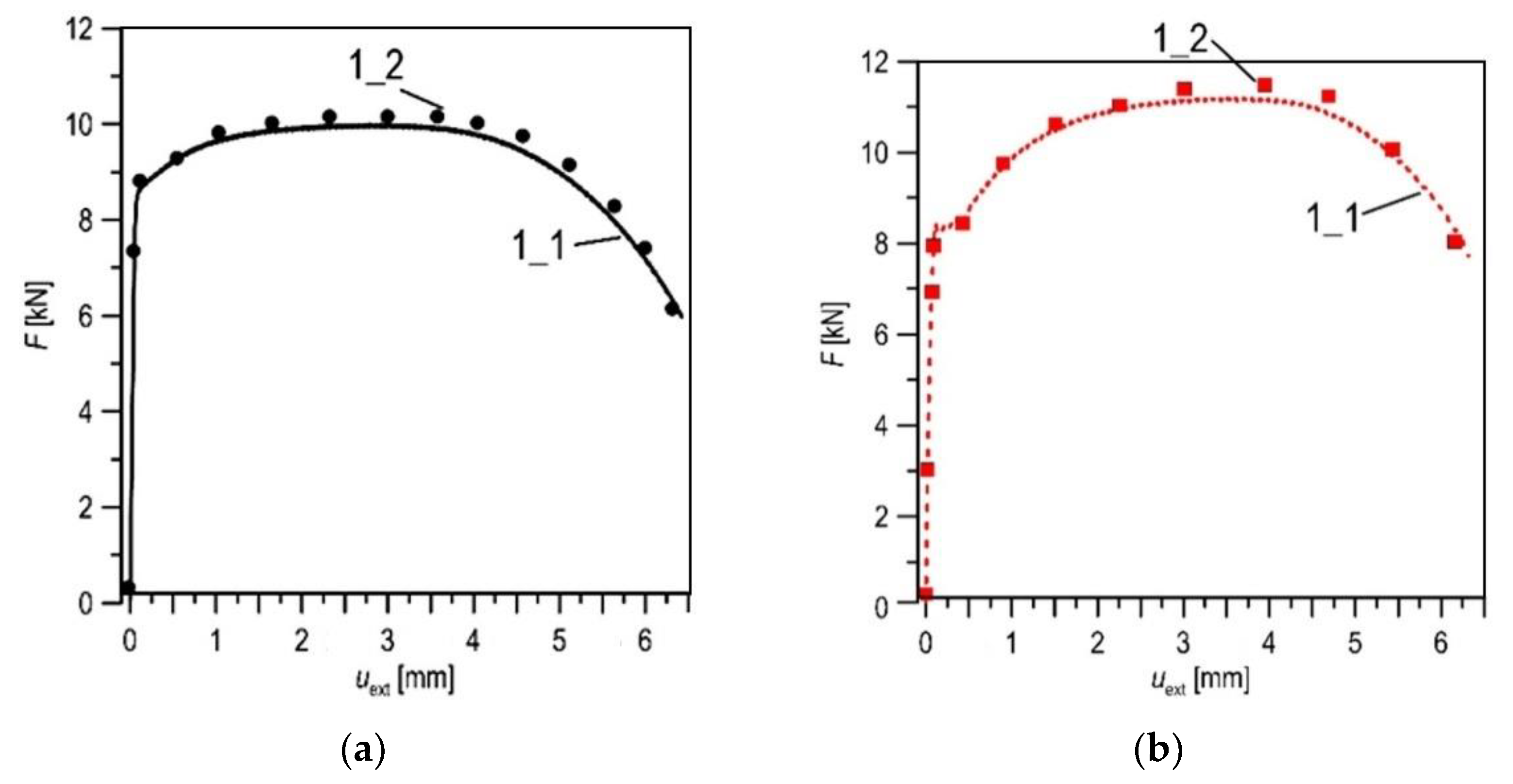 Materials 14 03247 g007 Materials 14 03247 g007