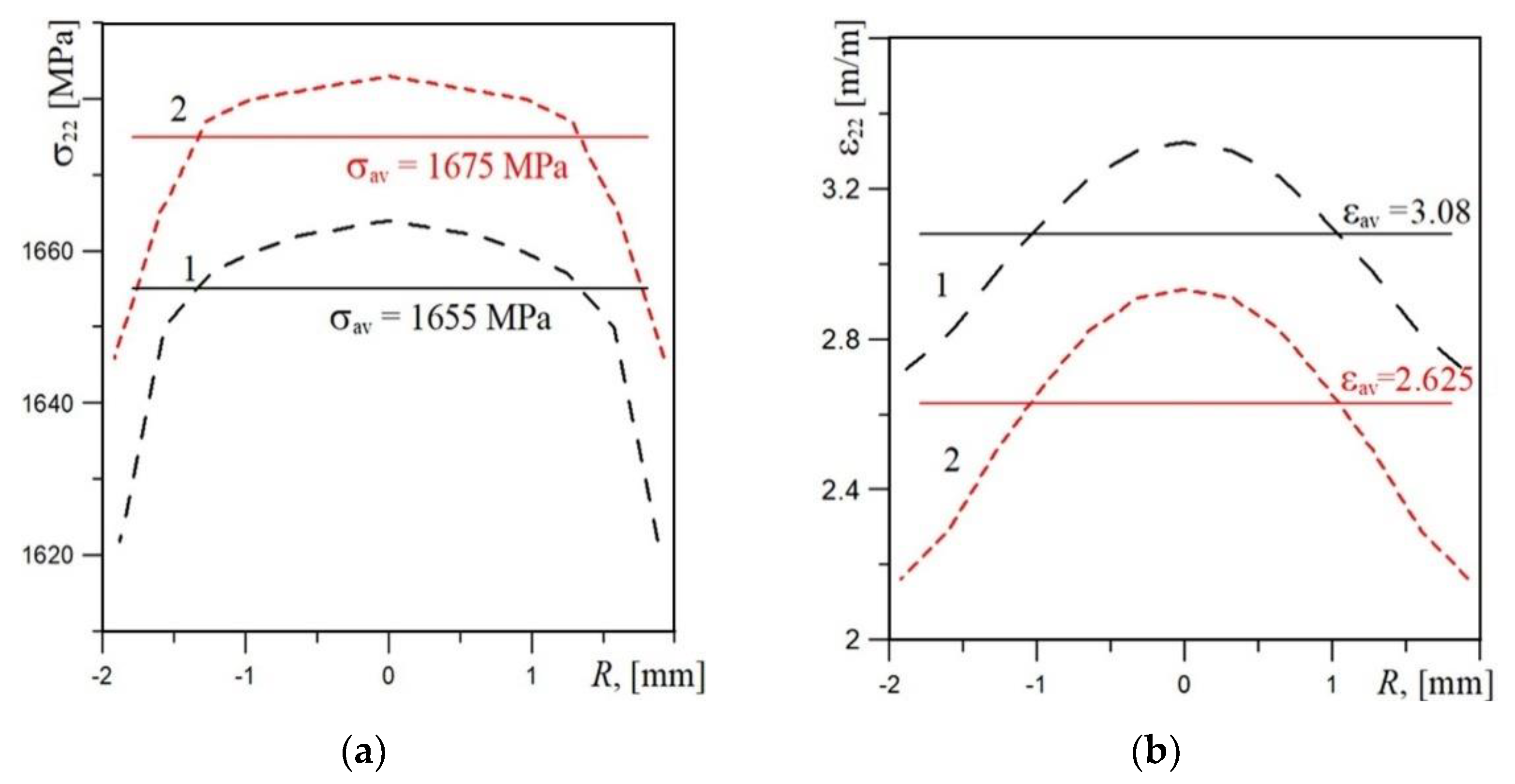 Materials 14 03247 g008 Materials 14 03247 g008