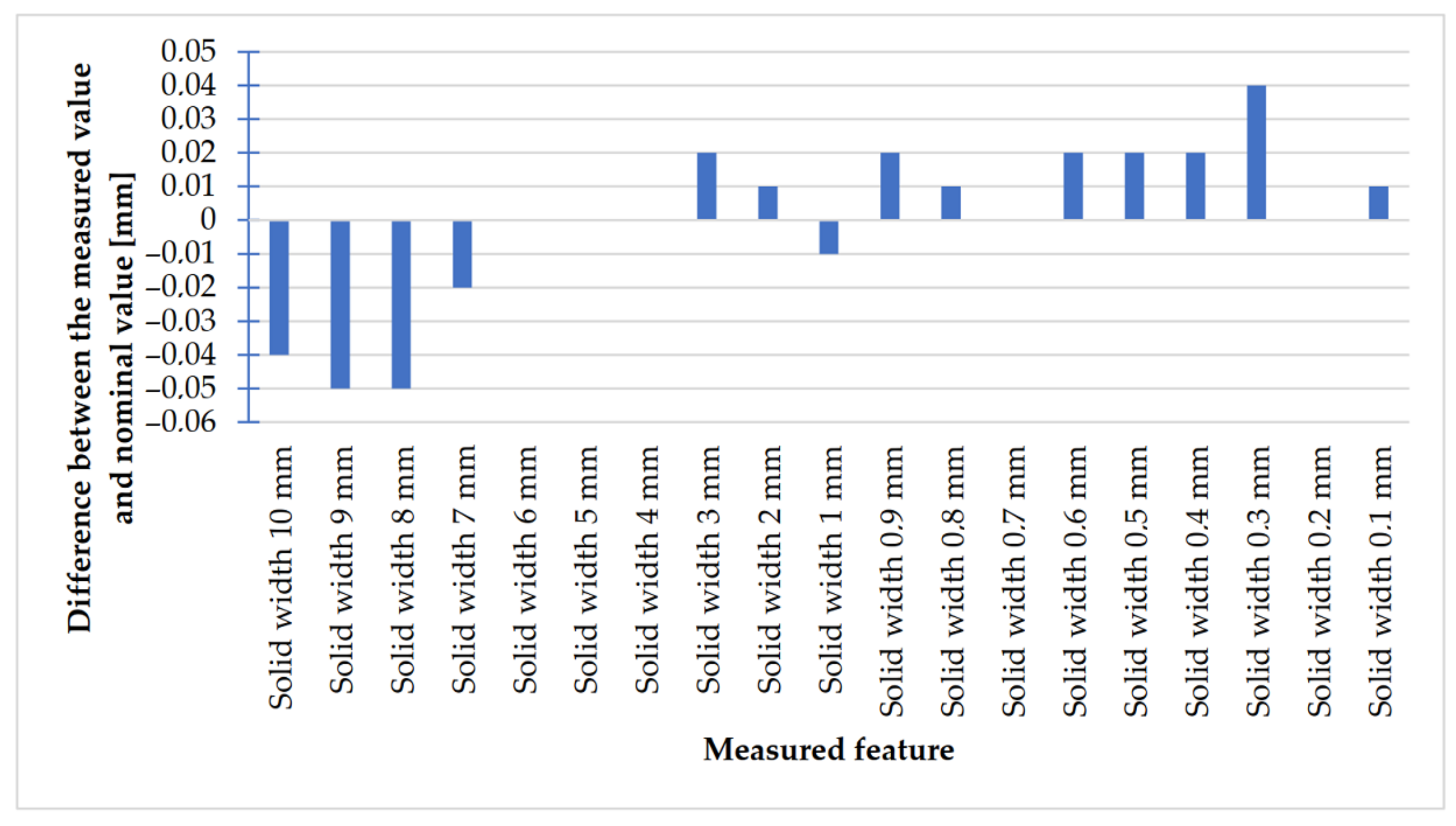 Materials 14 03256 g028