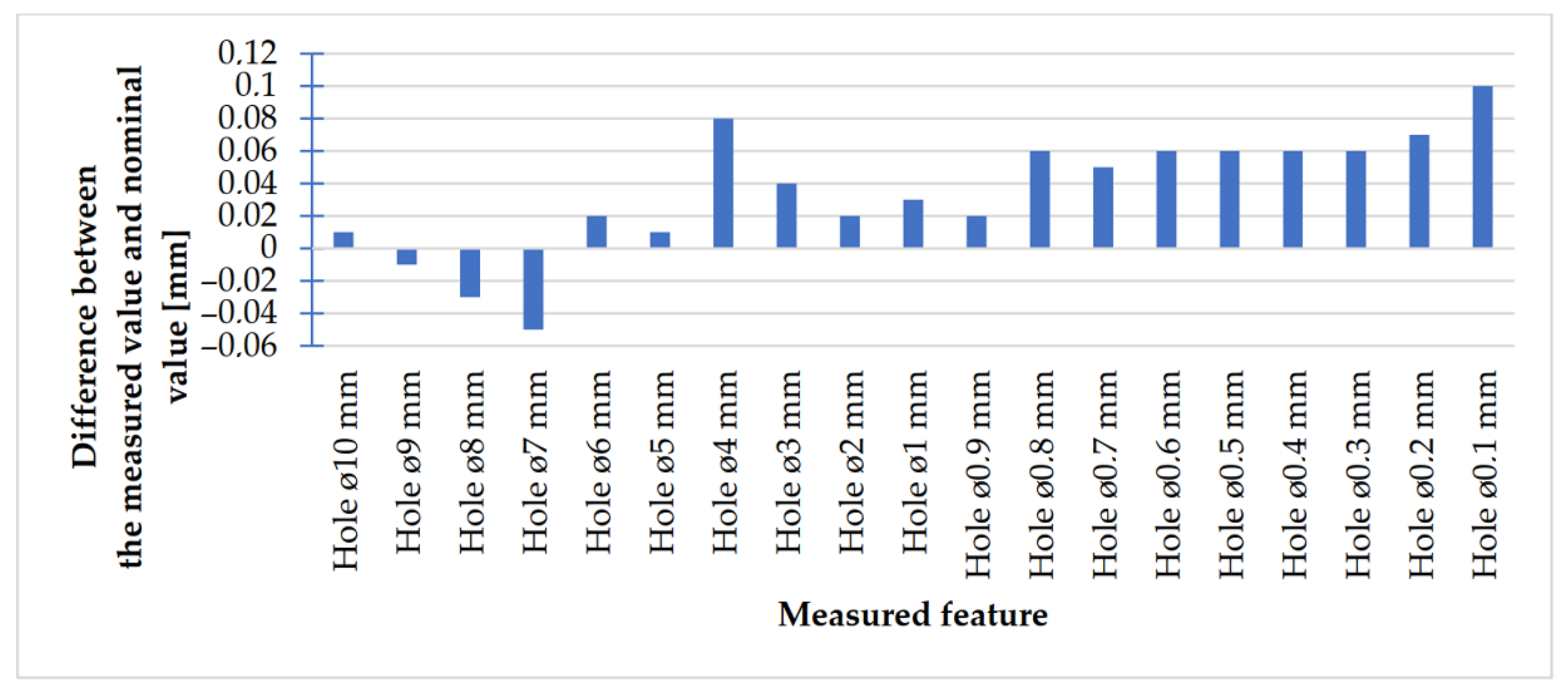 Materials 14 03256 g031
