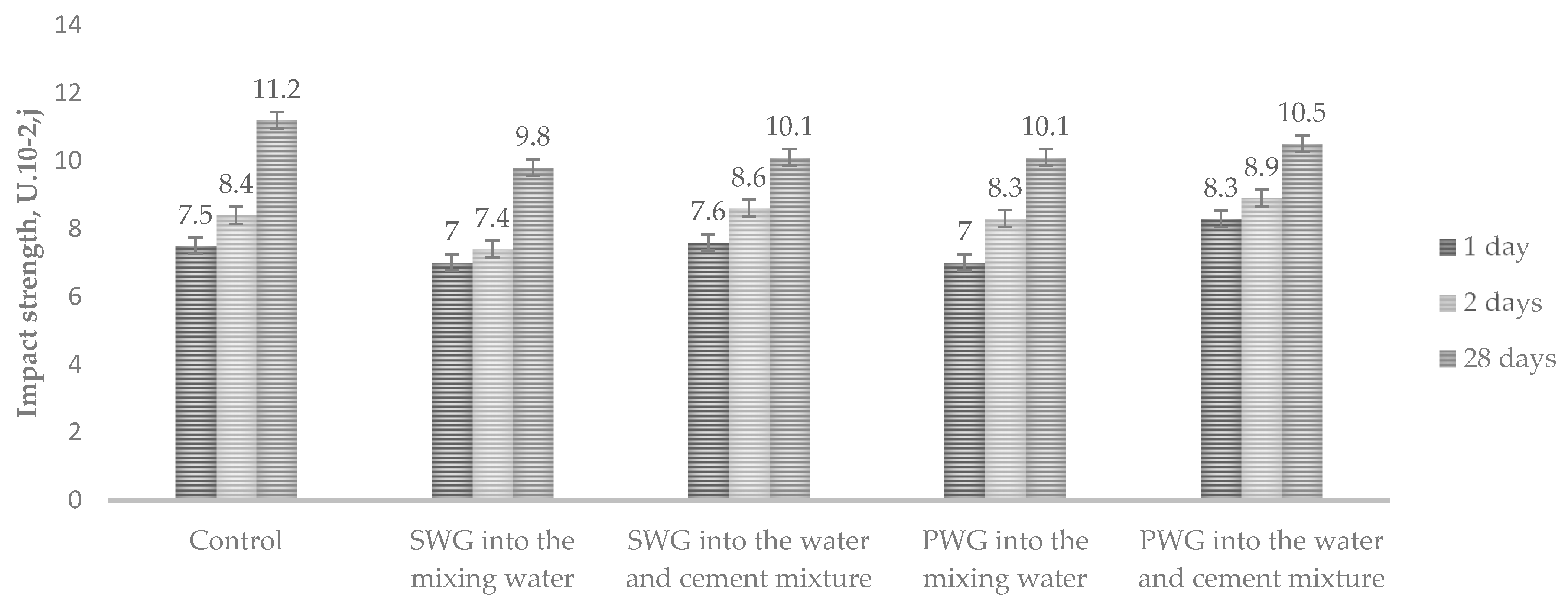 Materials 14 03257 g003