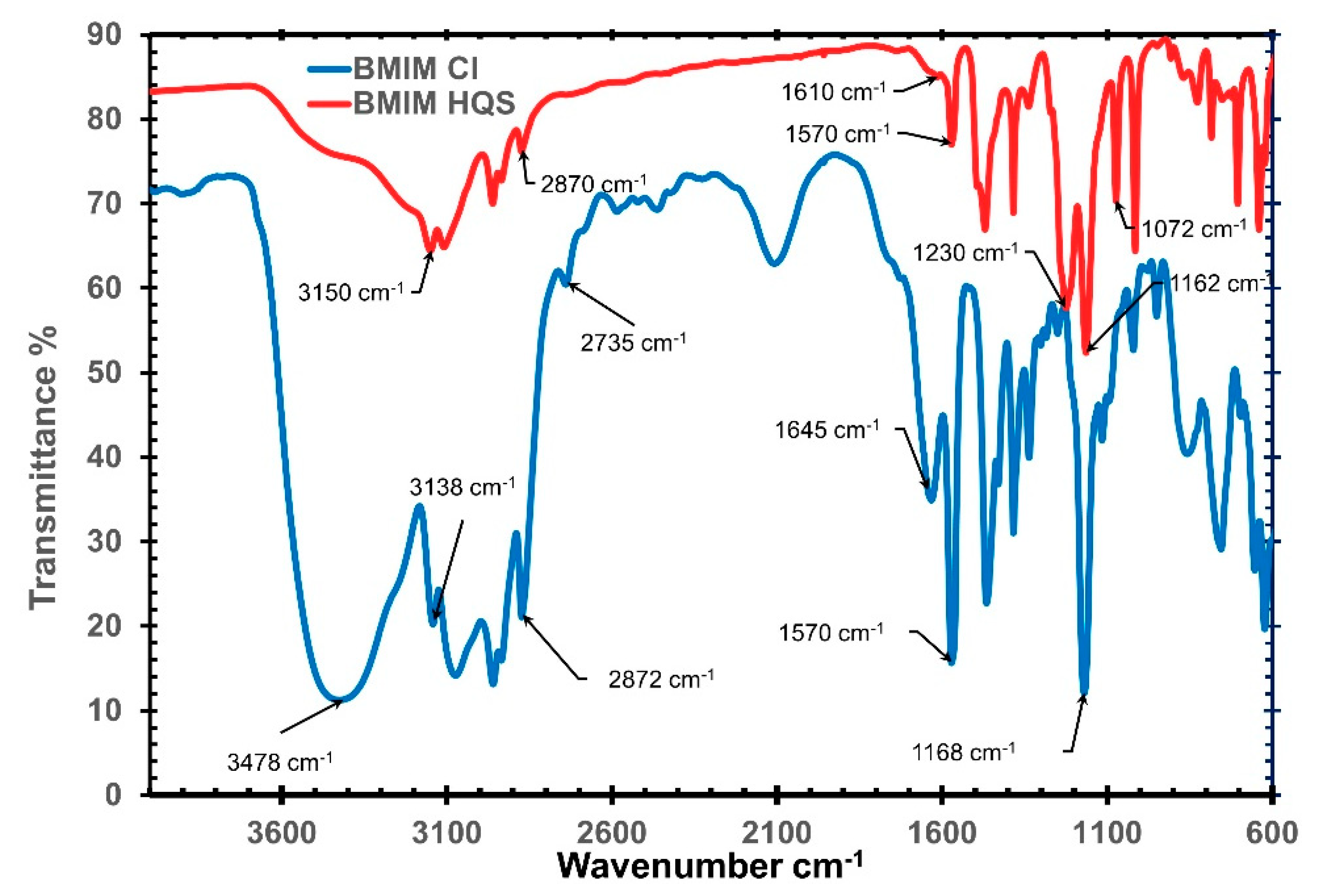 Materials 14 03259 g002