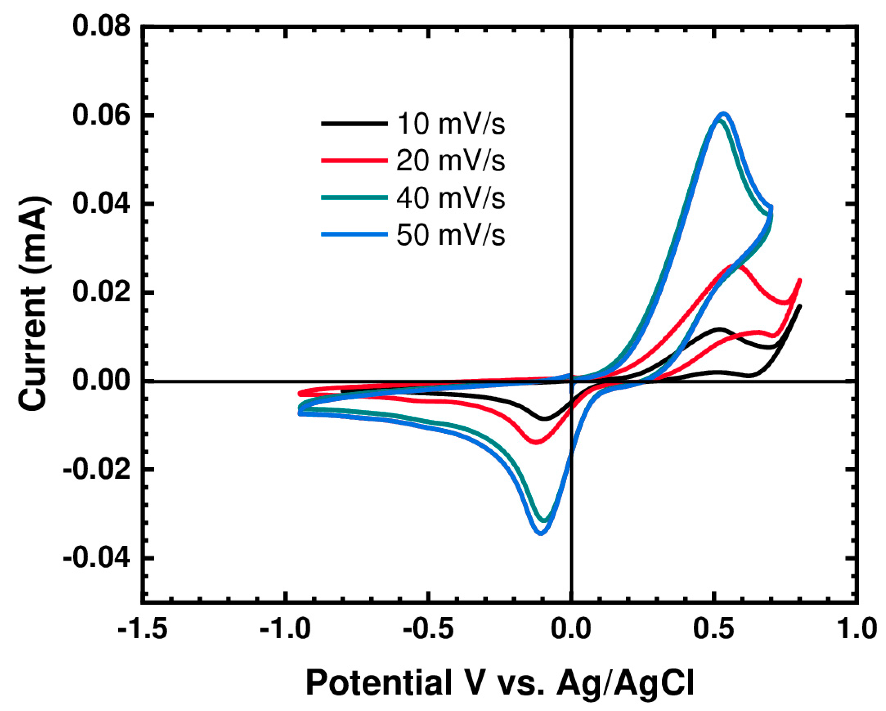 Materials 14 03259 g004