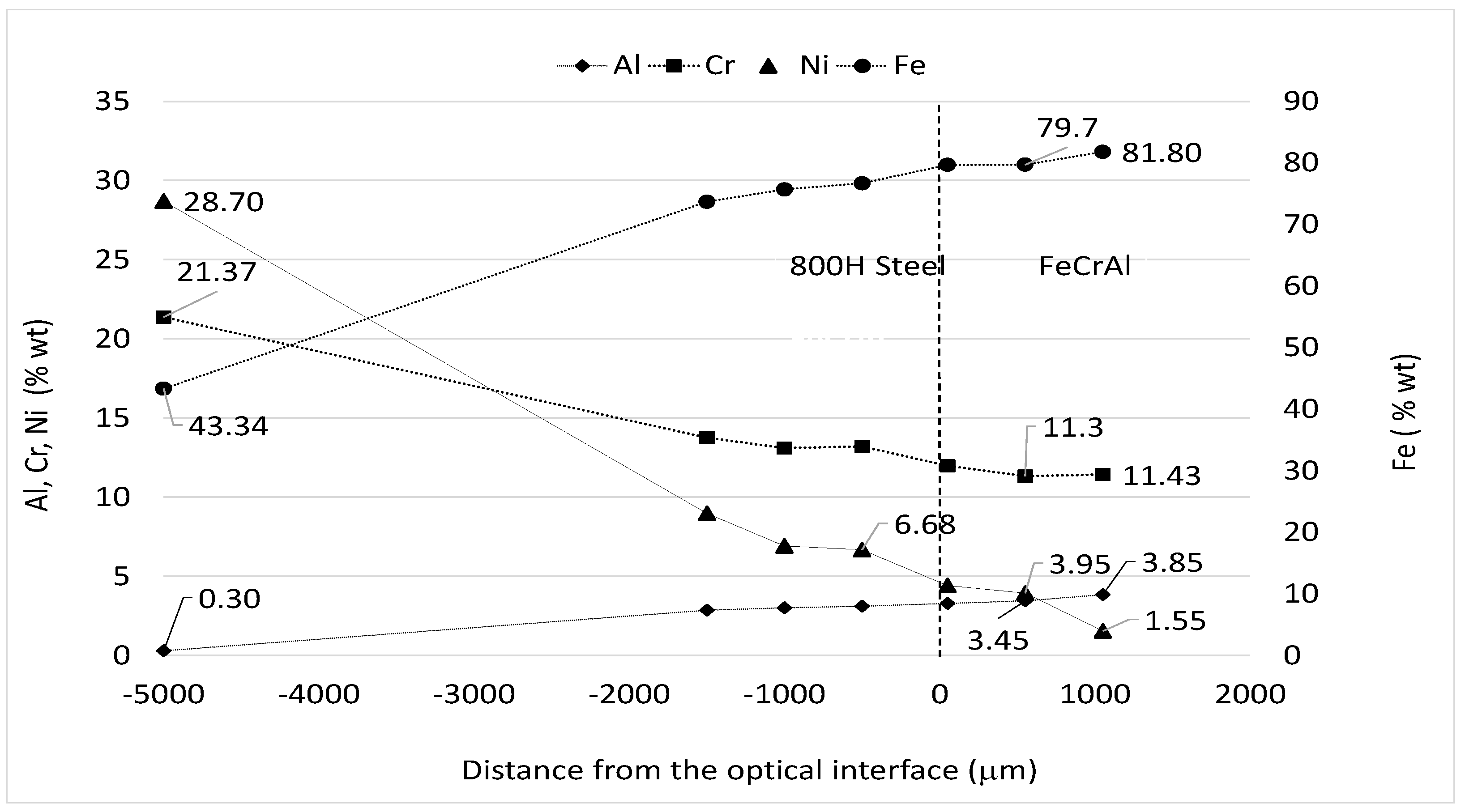 Materials 14 03261 g007