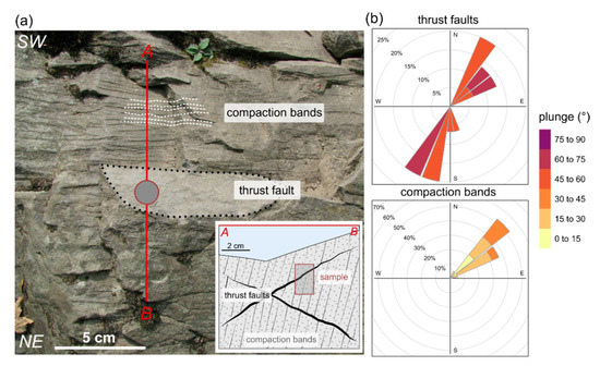 Materials Free Full Text Decoding Rocks An Assessment Of Geomaterial Microstructure Using X Ray Microtomography Image Analysis And Multivariate Statistics Html