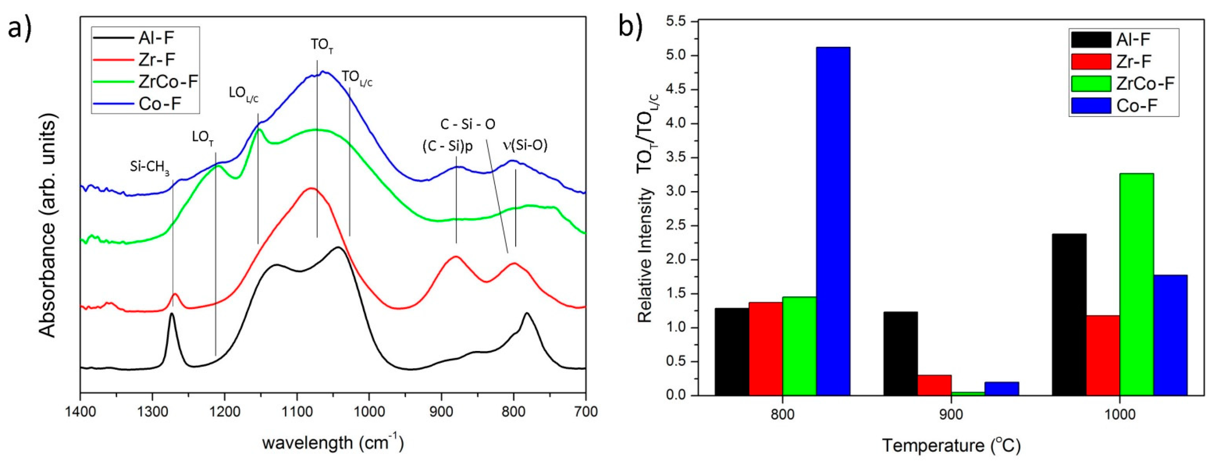 Materials 14 03276 g003 Materials 14 03276 g003