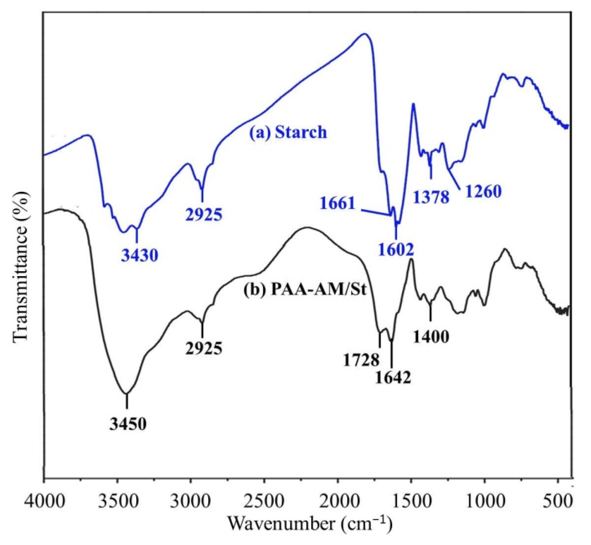 Materials 14 03277 g003