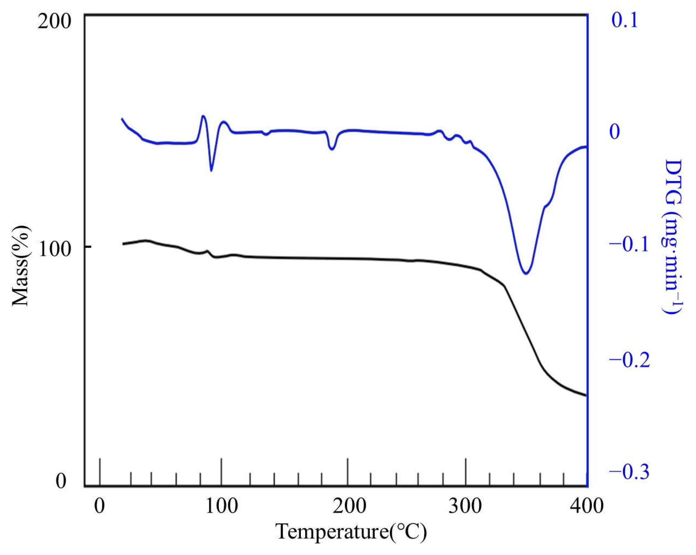 Materials 14 03277 g005
