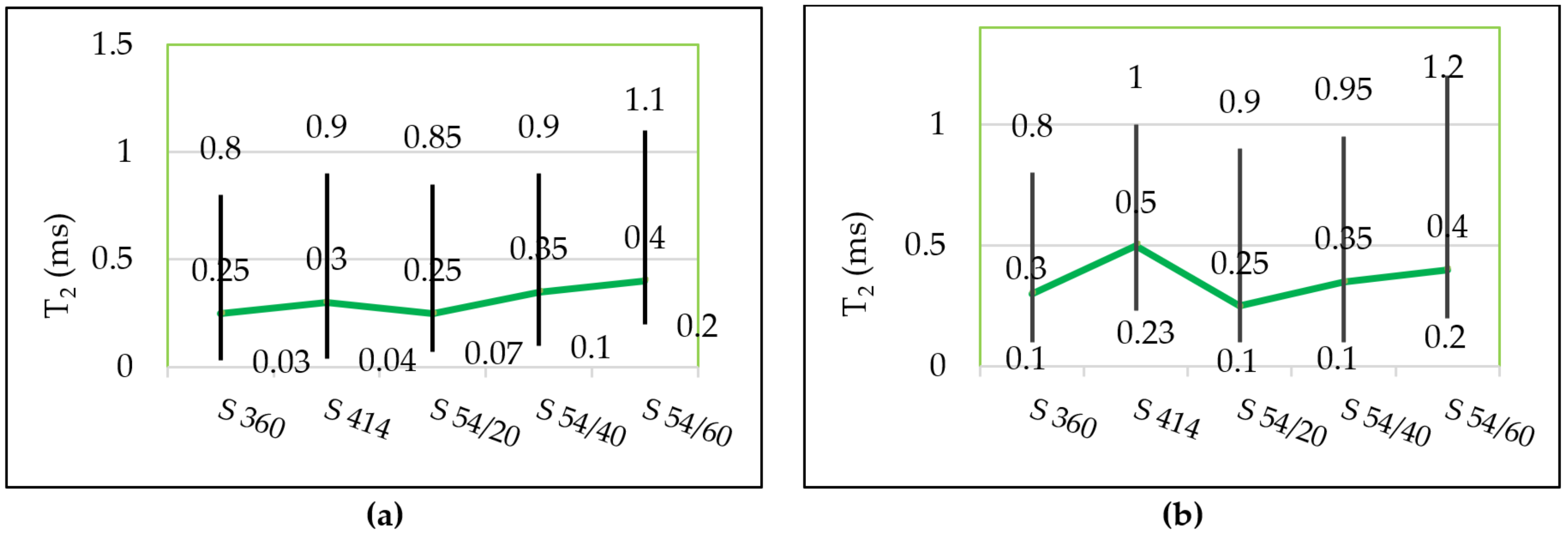 Materials Free Full Text Freeze Thaw Effect On Road Concrete Containing Blast Furnace Slag Nmr Relaxometry Investigations Html