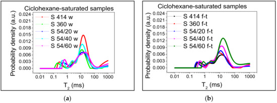 Materials Free Full Text Freeze Thaw Effect On Road Concrete Containing Blast Furnace Slag Nmr Relaxometry Investigations Html