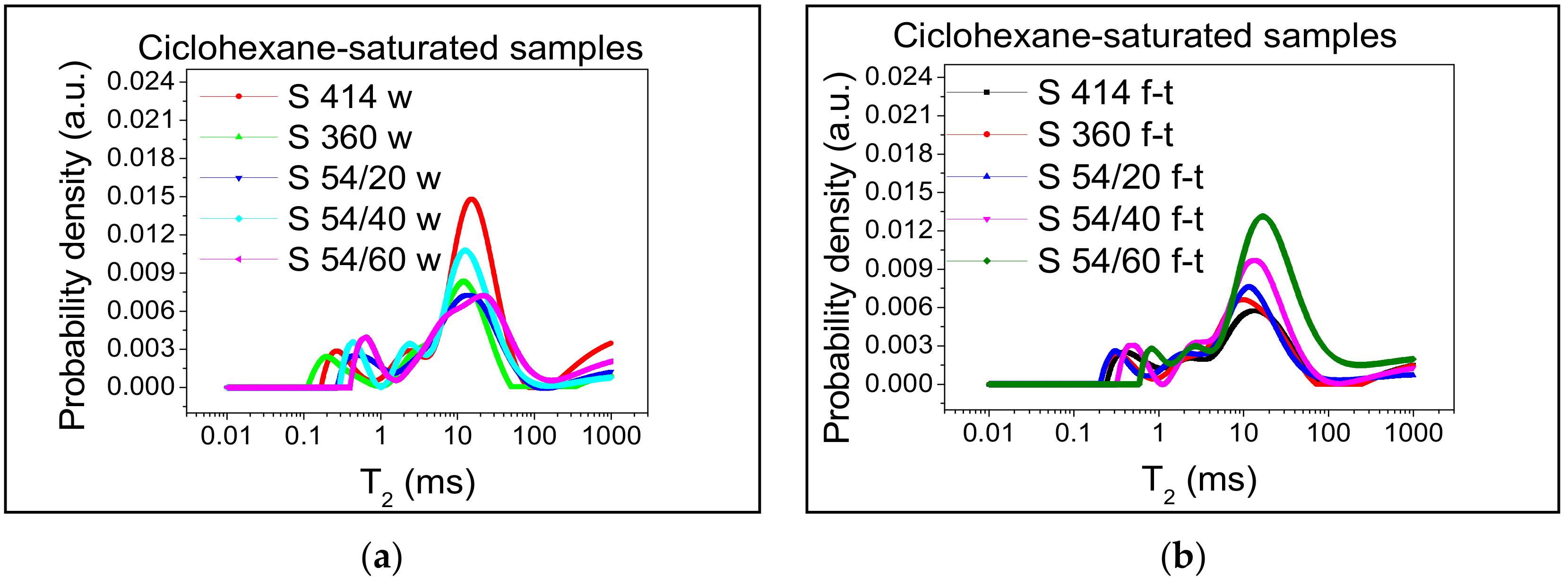 Materials Free Full Text Freeze Thaw Effect On Road Concrete Containing Blast Furnace Slag Nmr Relaxometry Investigations Html