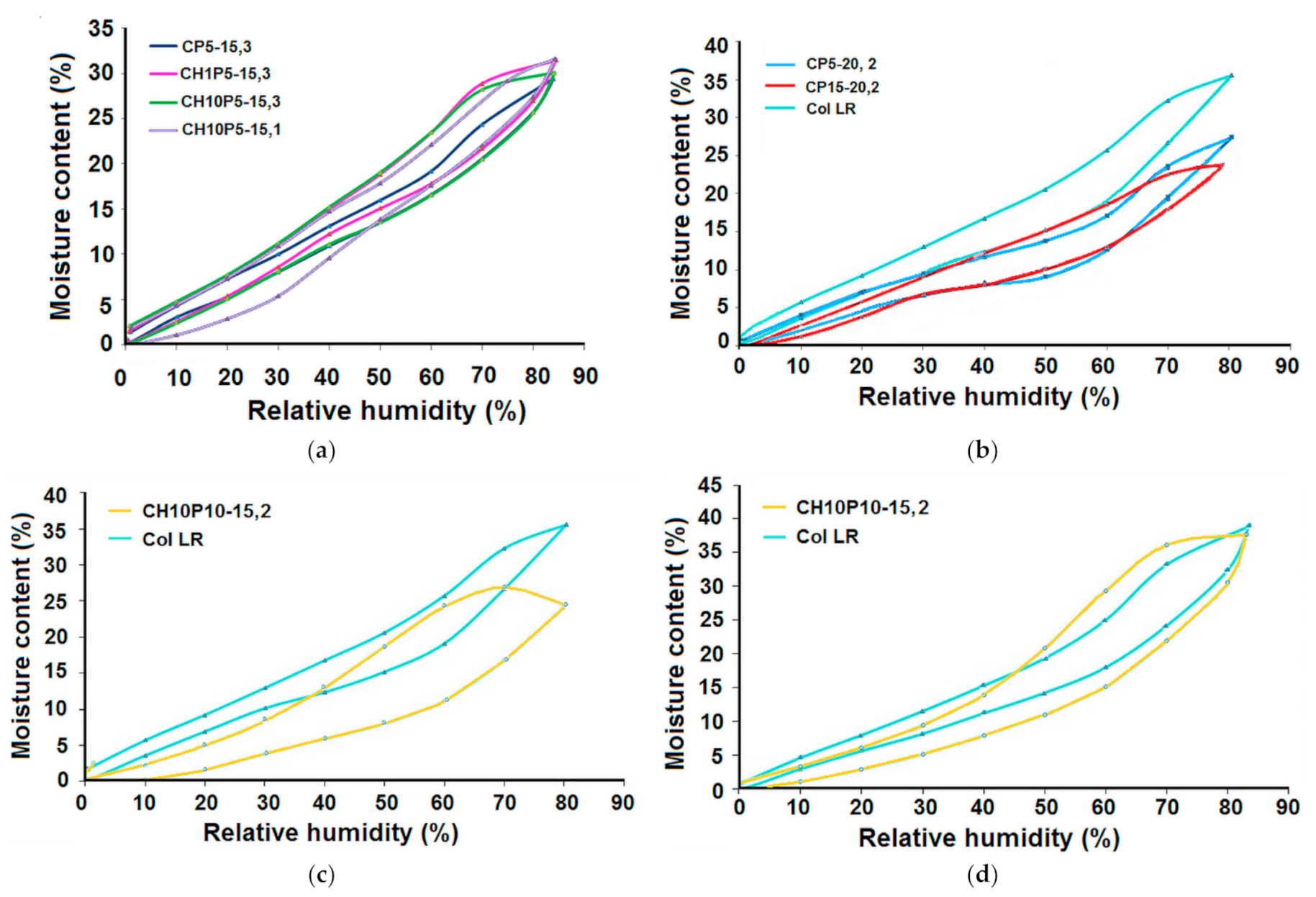 Materials 14 03313 g003