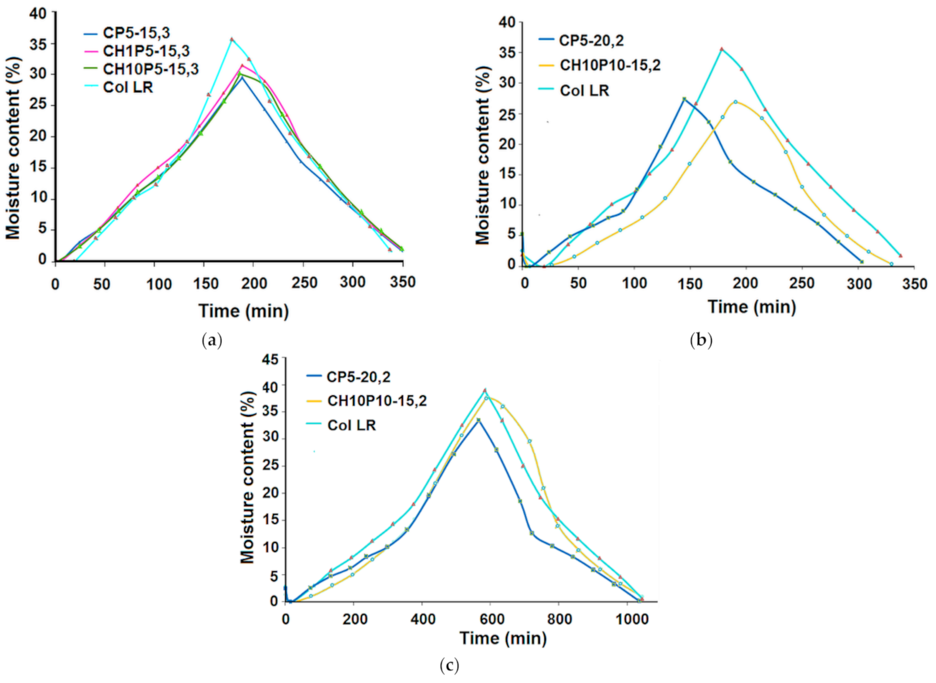 Materials 14 03313 g004