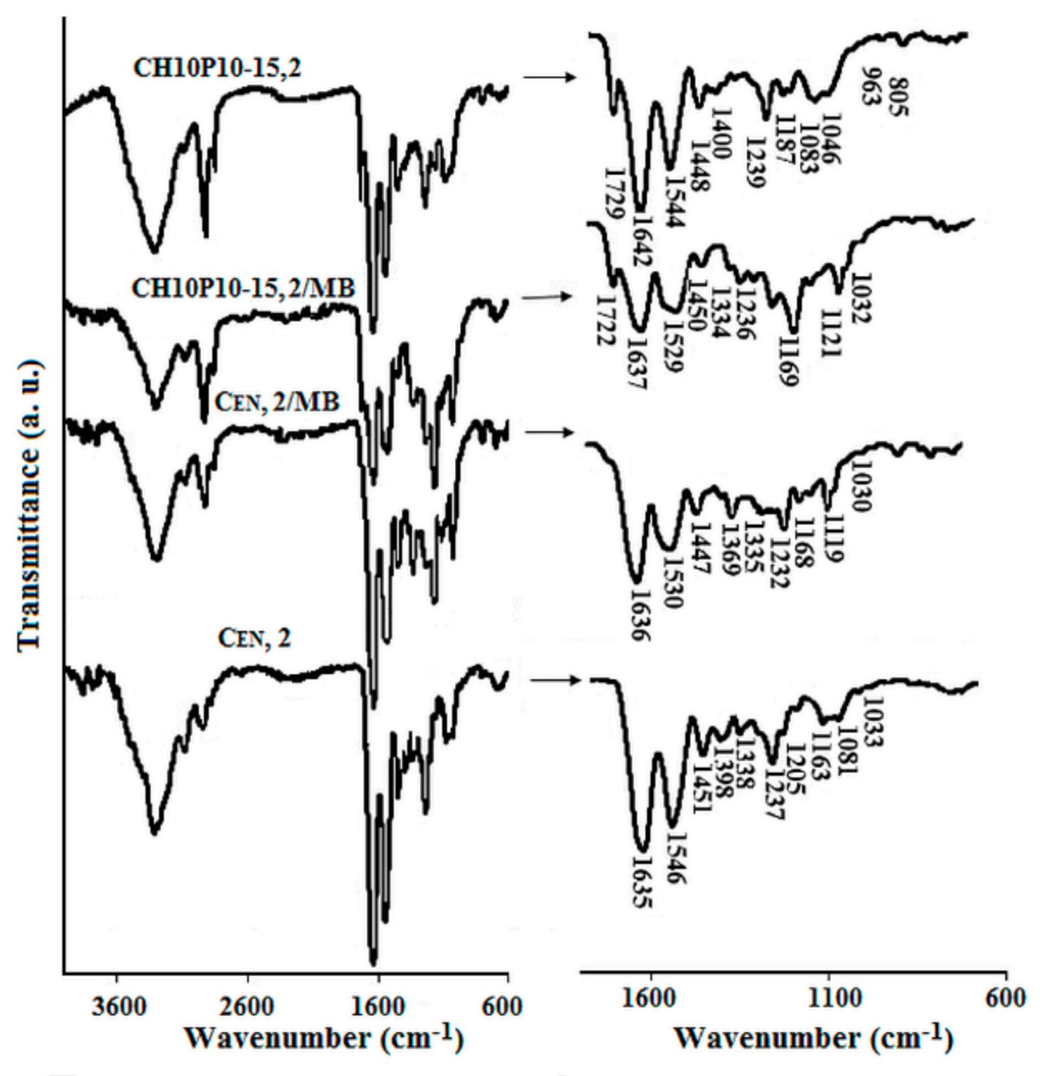 Materials 14 03313 g005