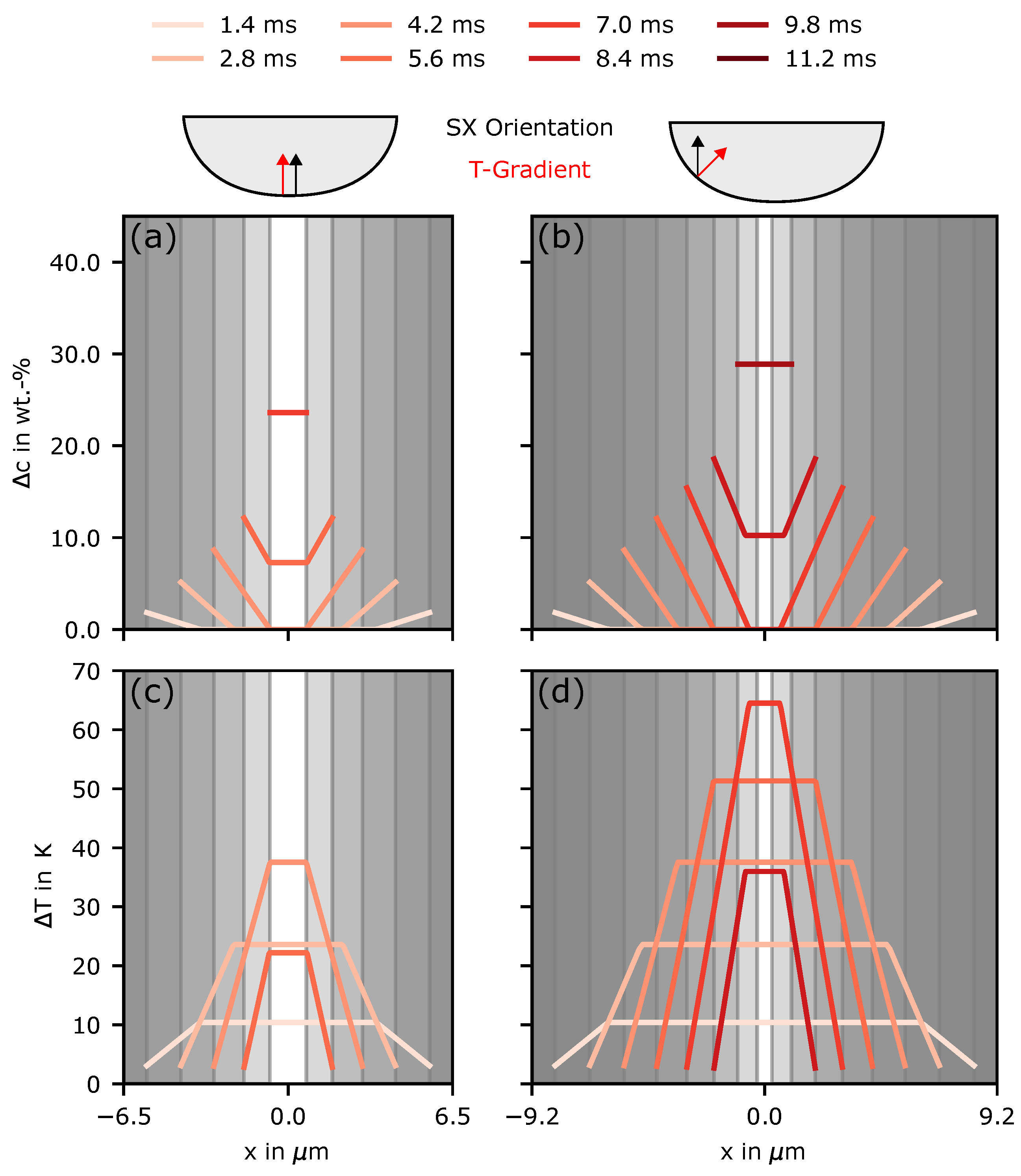 Materials 14 03324 g007