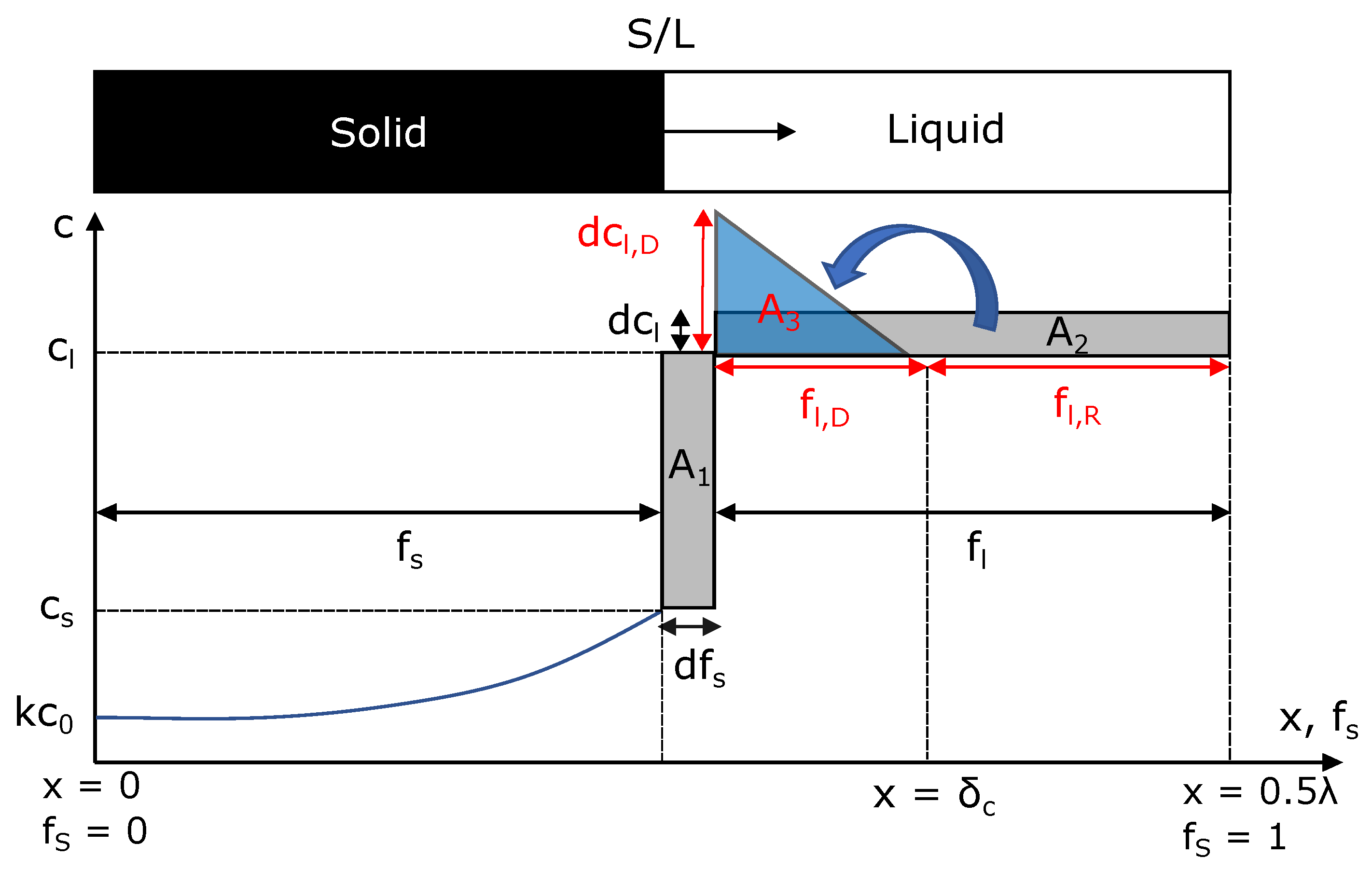 Materials 14 03324 g0a1