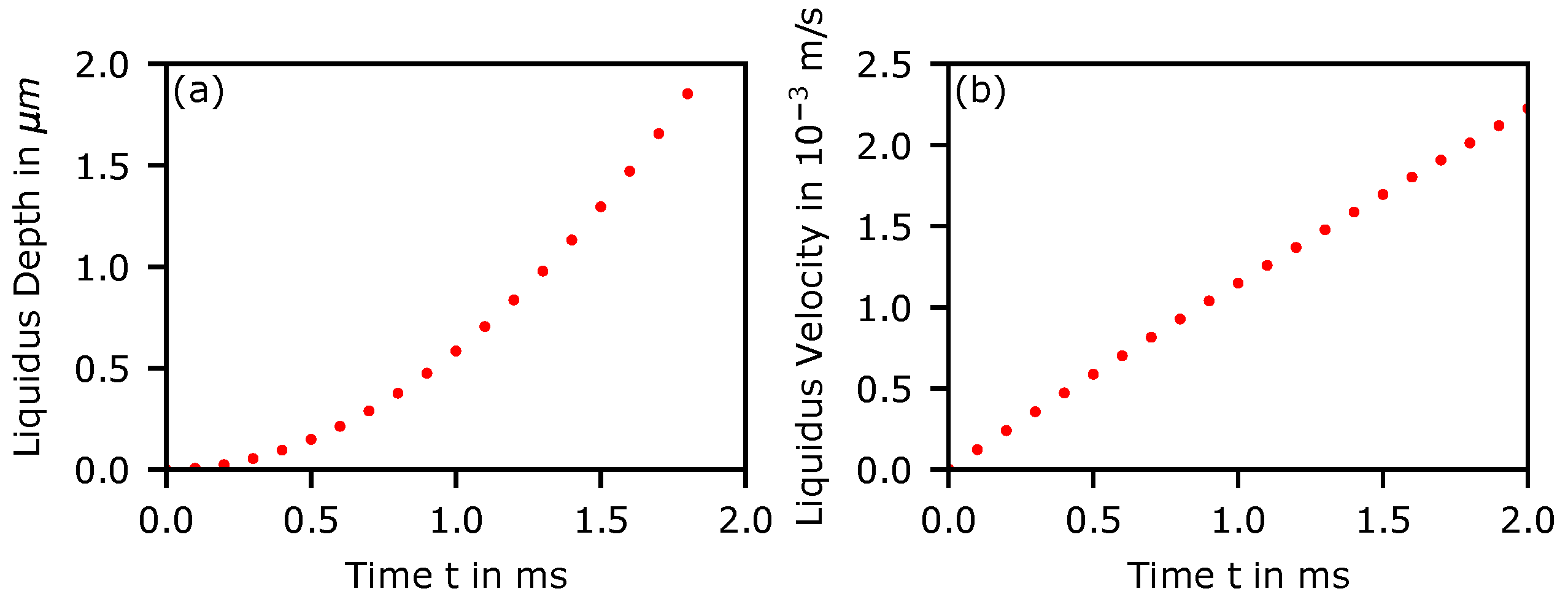 Materials 14 03324 g0a3