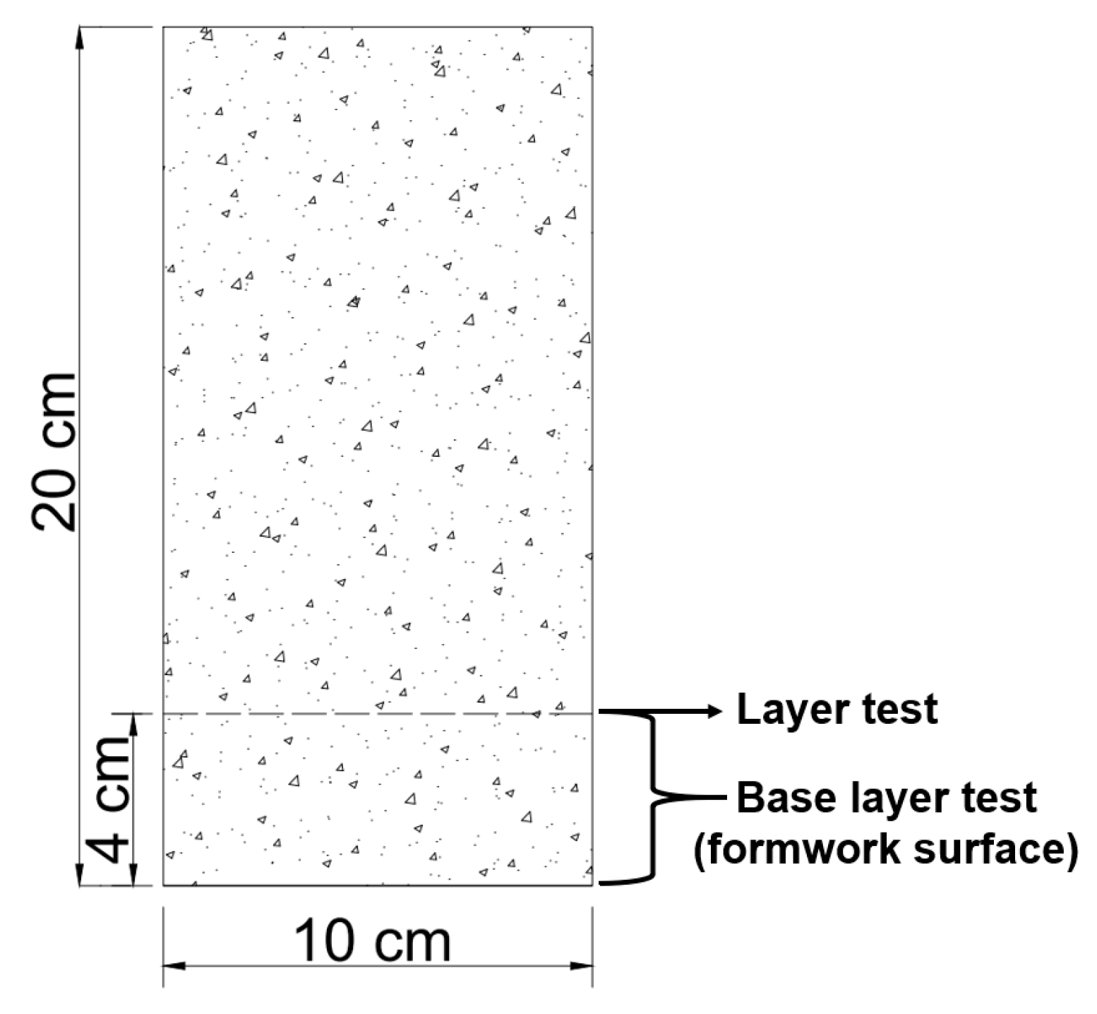 Materials Free Full Text Azadirachta Indica Leaf Extract As Green Corrosion Inhibitor For Reinforced Concrete Structures Corrosion Effectiveness Against Commercial Corrosion Inhibitors And Concrete Integrity Html