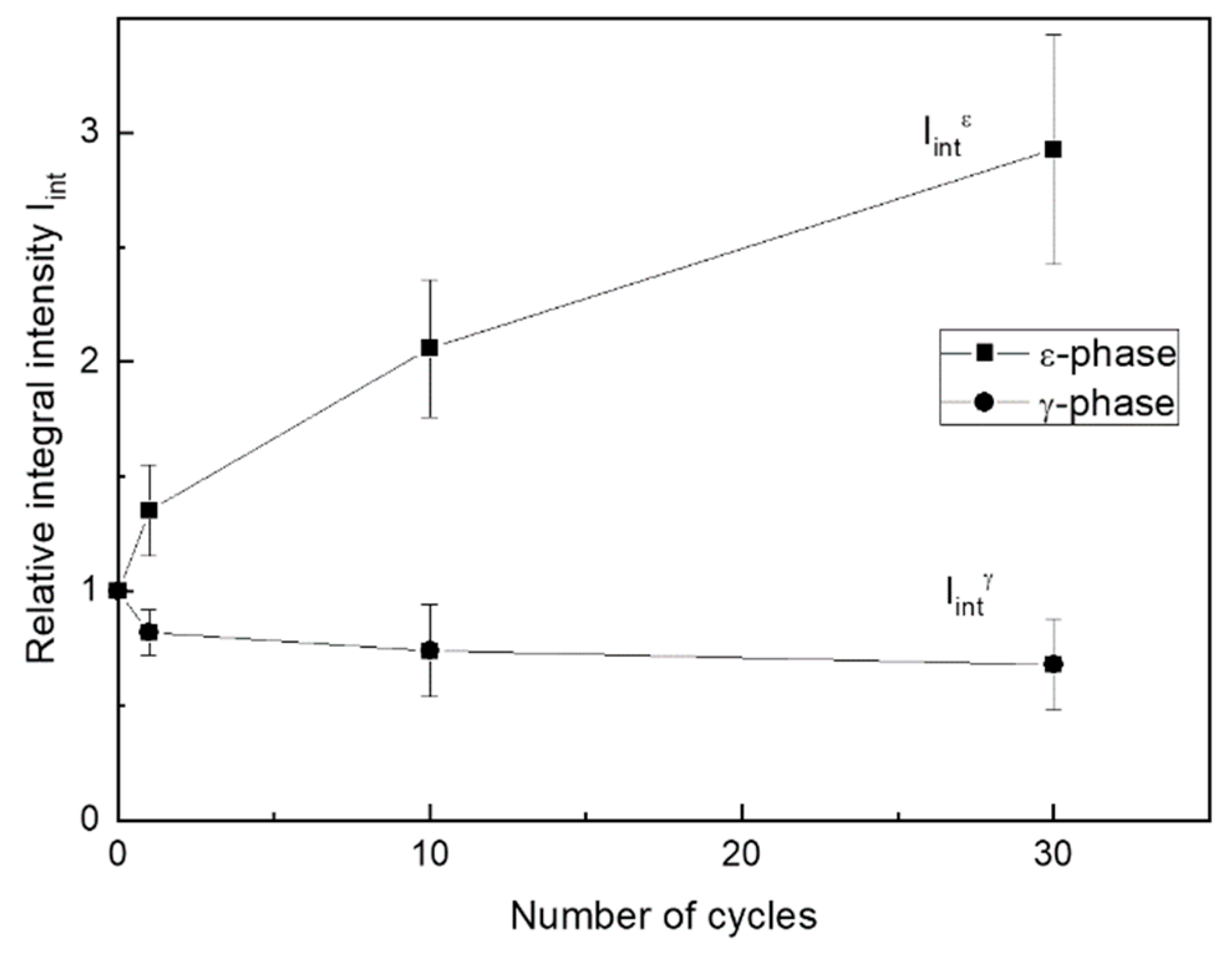 Materials 14 03327 g010