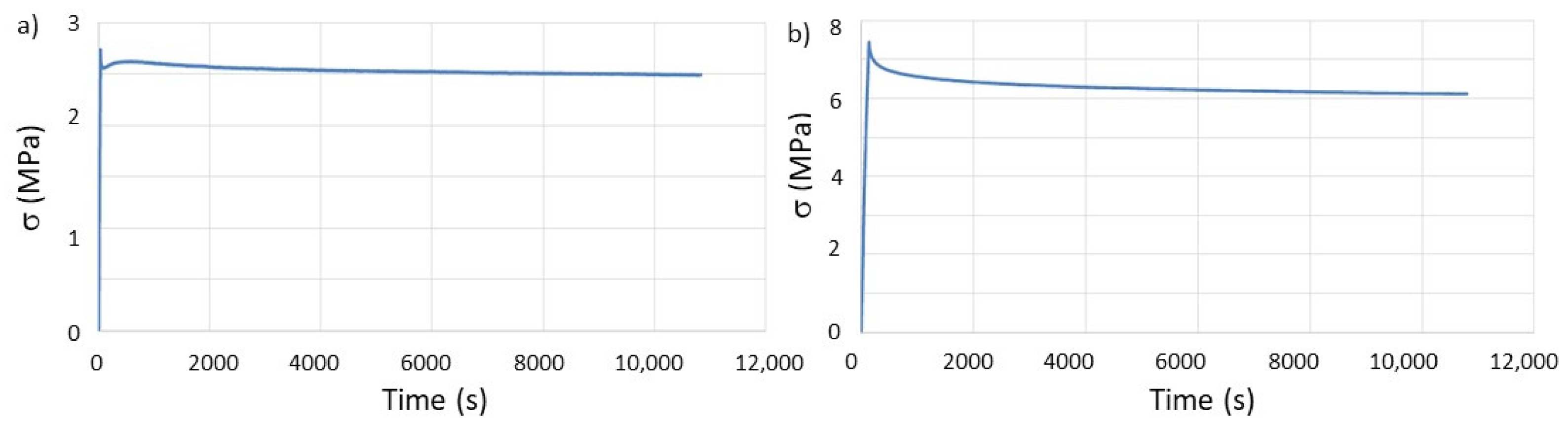 Materials 14 03335 g005 Materials 14 03335 g005