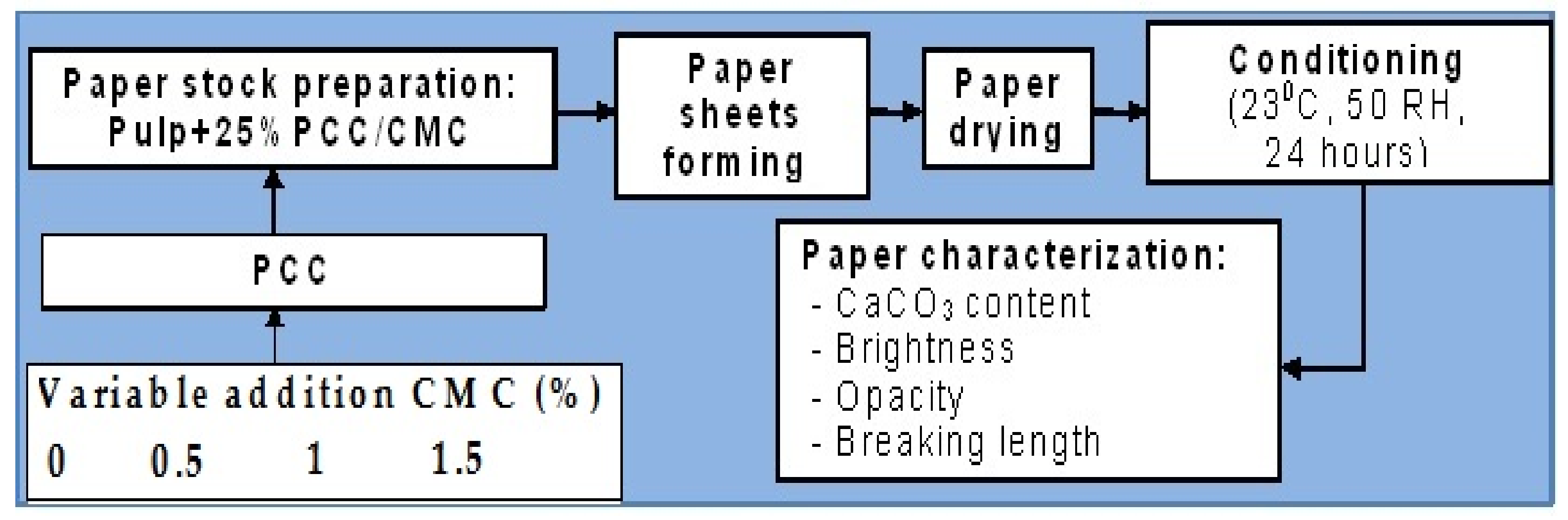 Materials 14 03336 g001