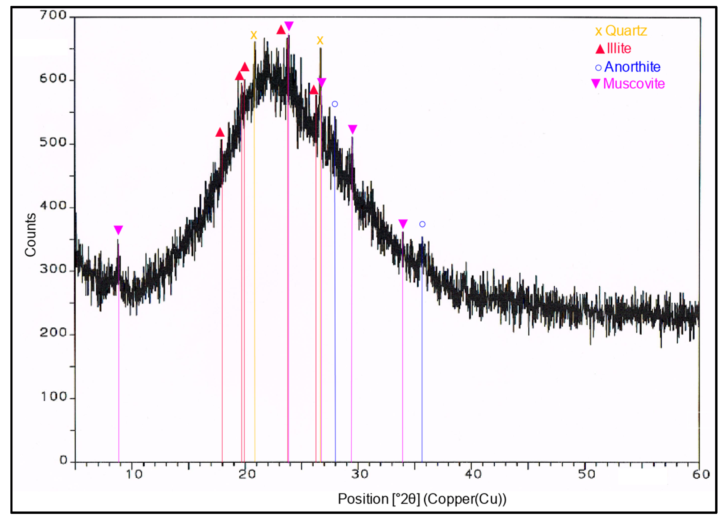 Materials 14 03341 g002